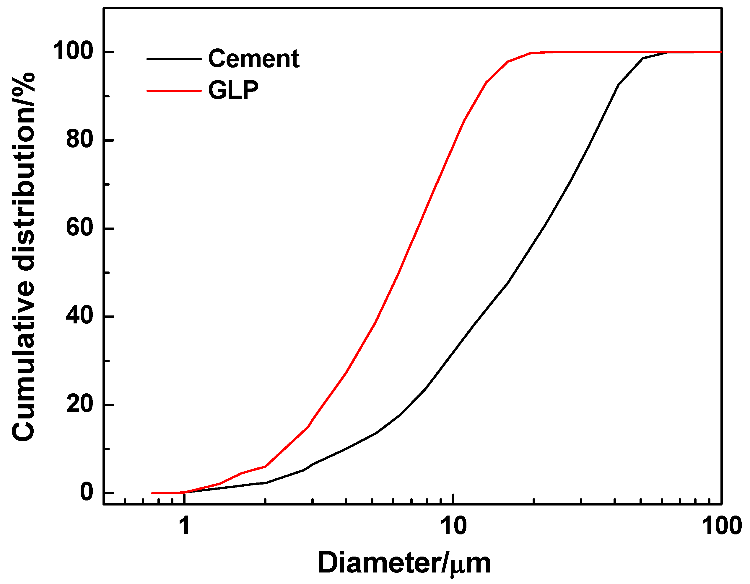 Materials 15 03359 g003