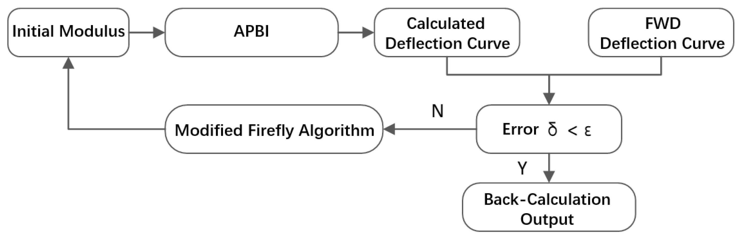 Materials 15 03361 g002