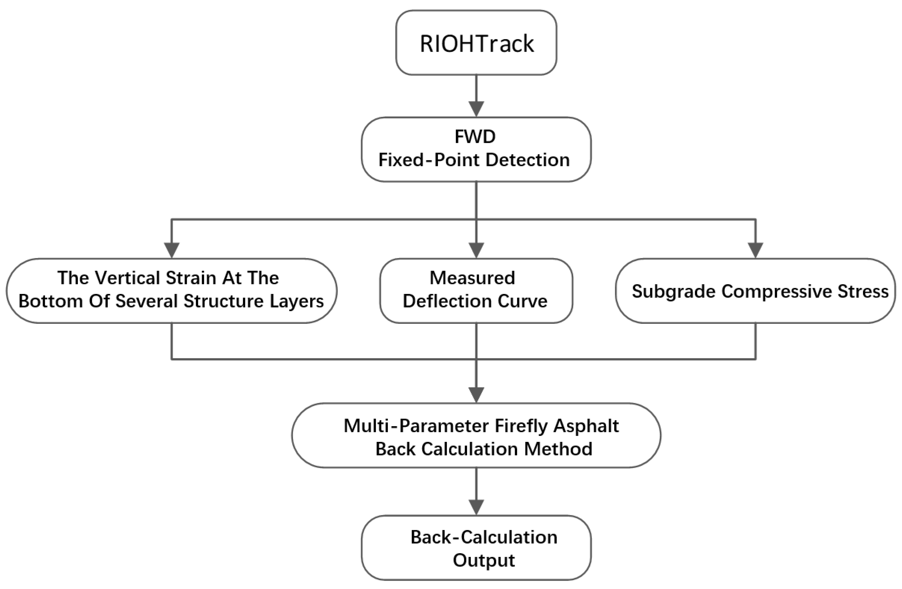 Materials 15 03361 g003
