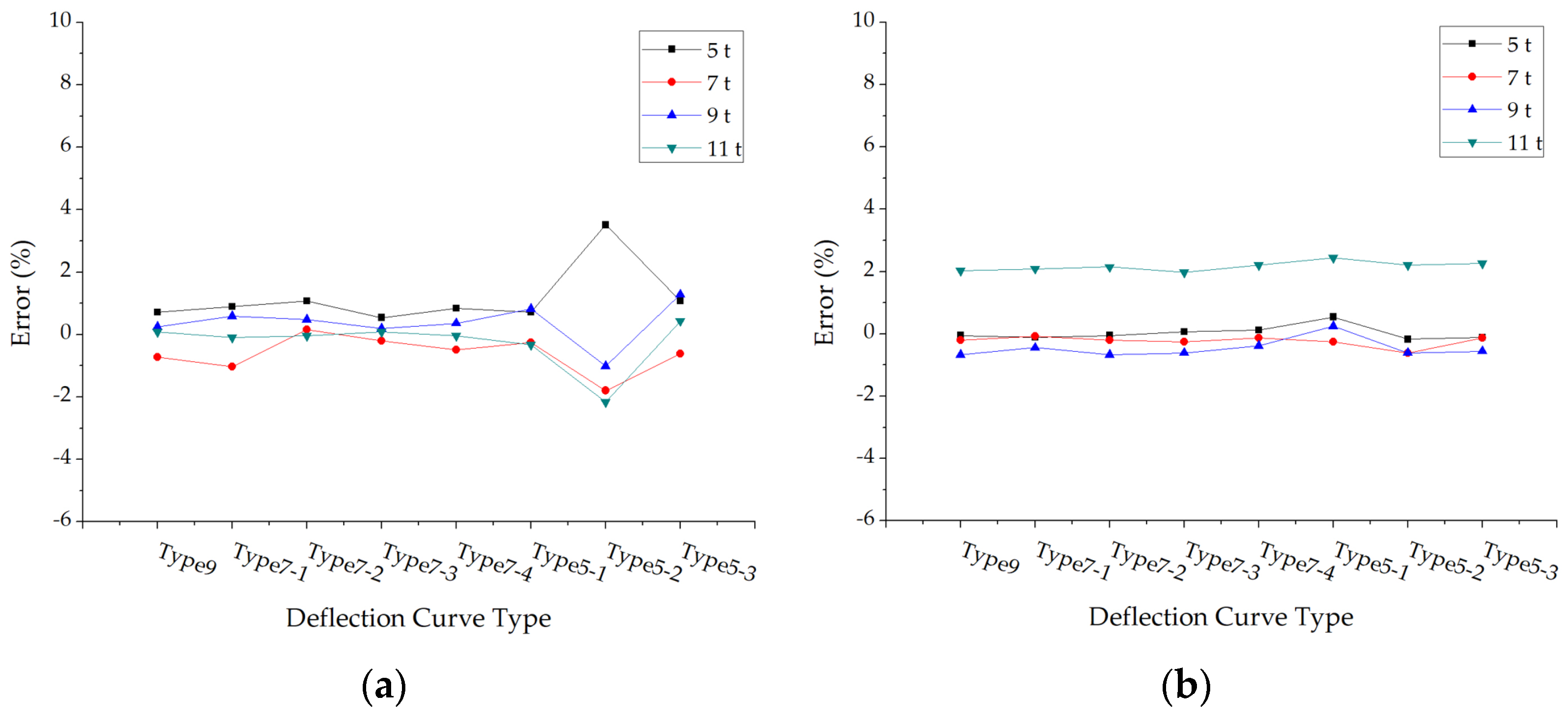 Materials 15 03361 g005a