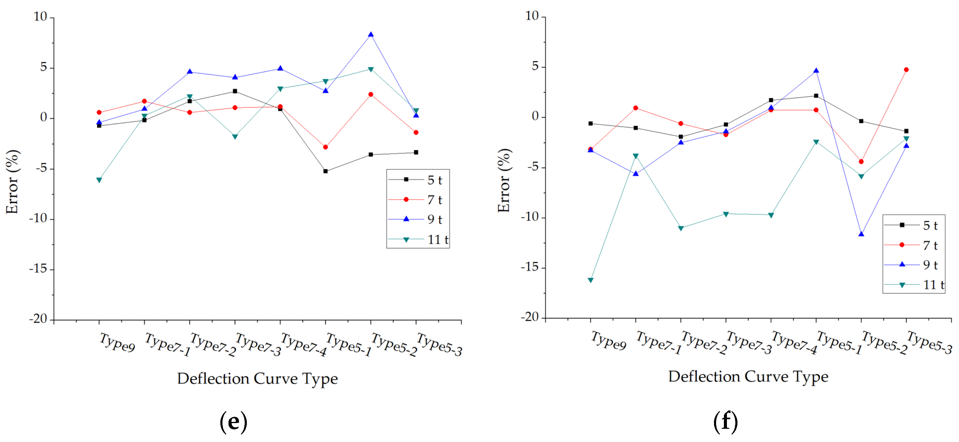 Materials 15 03361 g007b