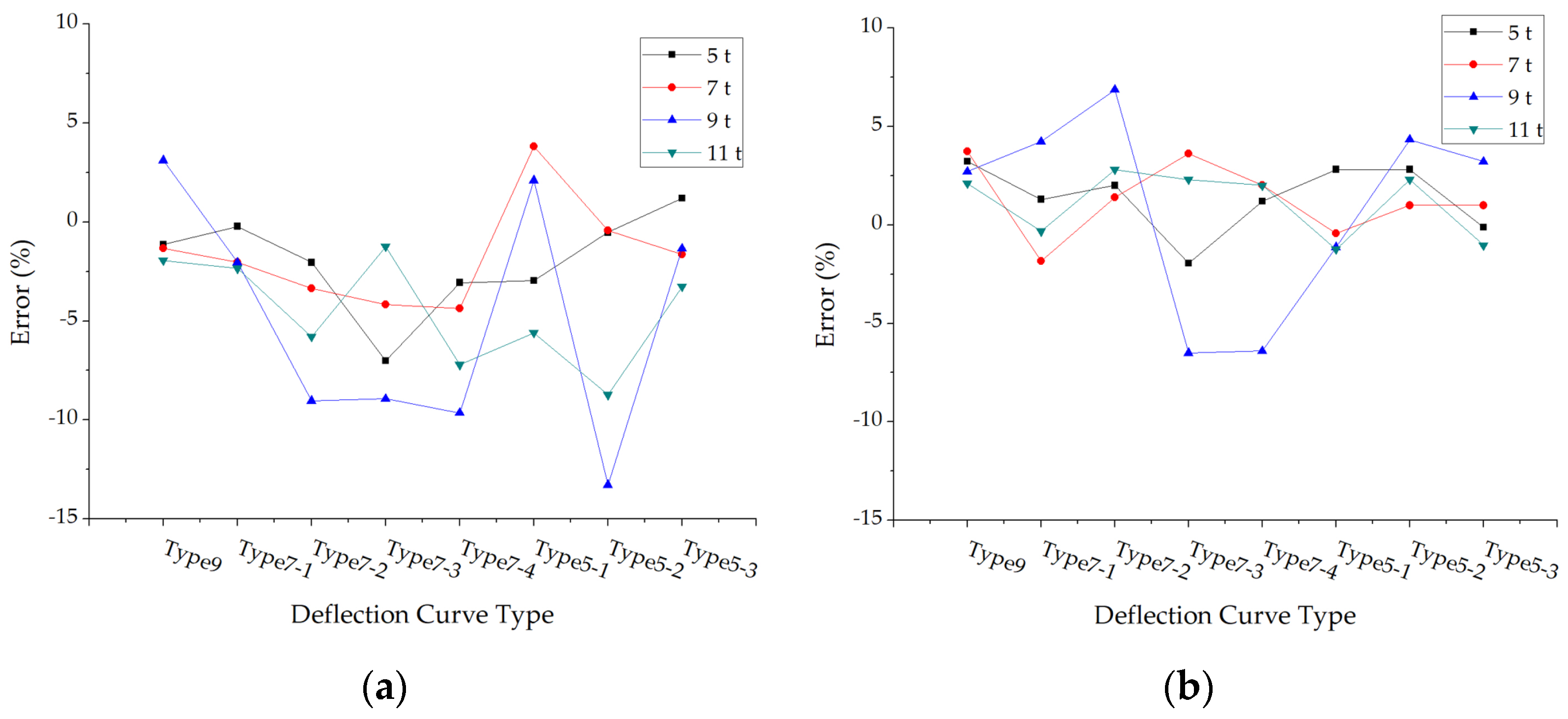Materials 15 03361 g009