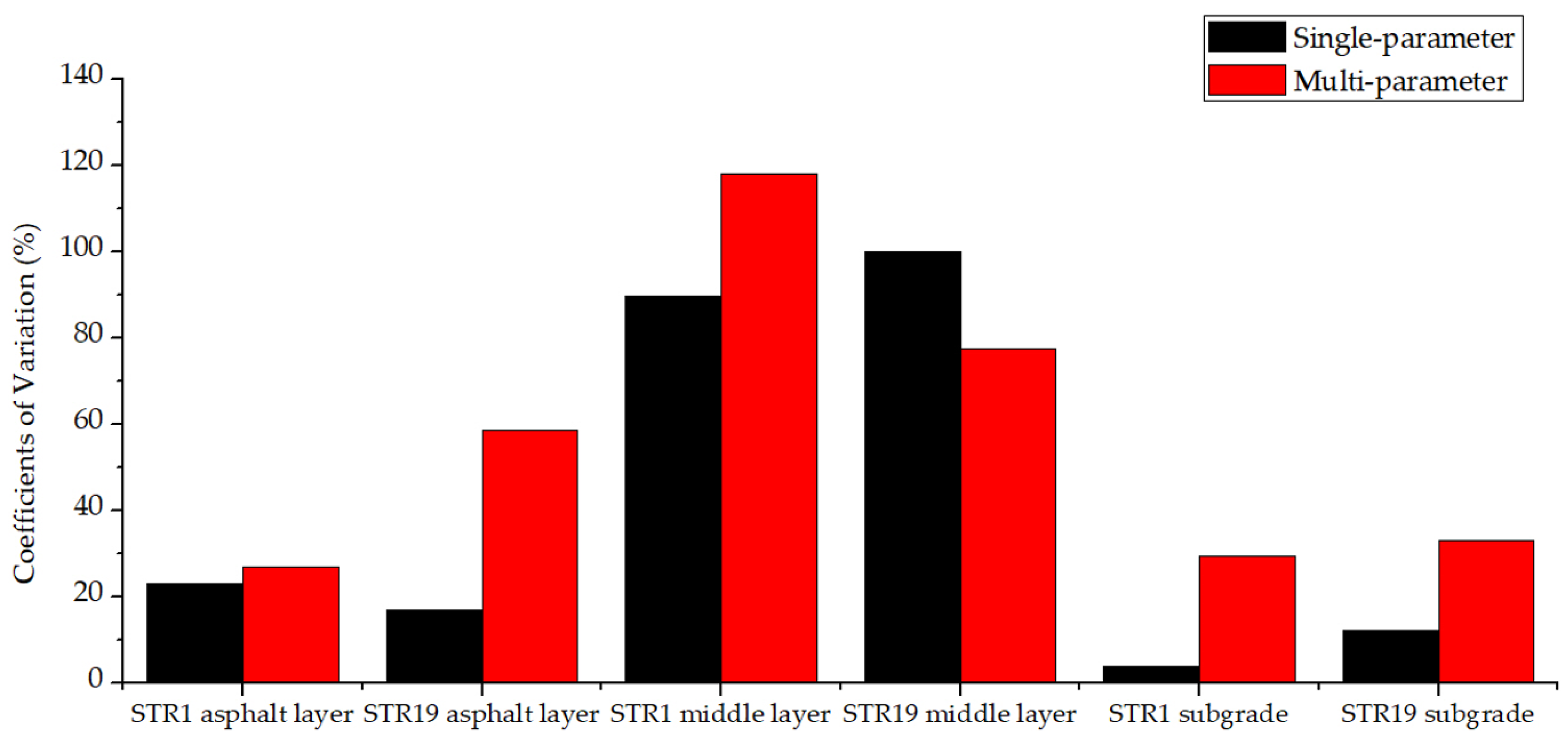Materials 15 03361 g016