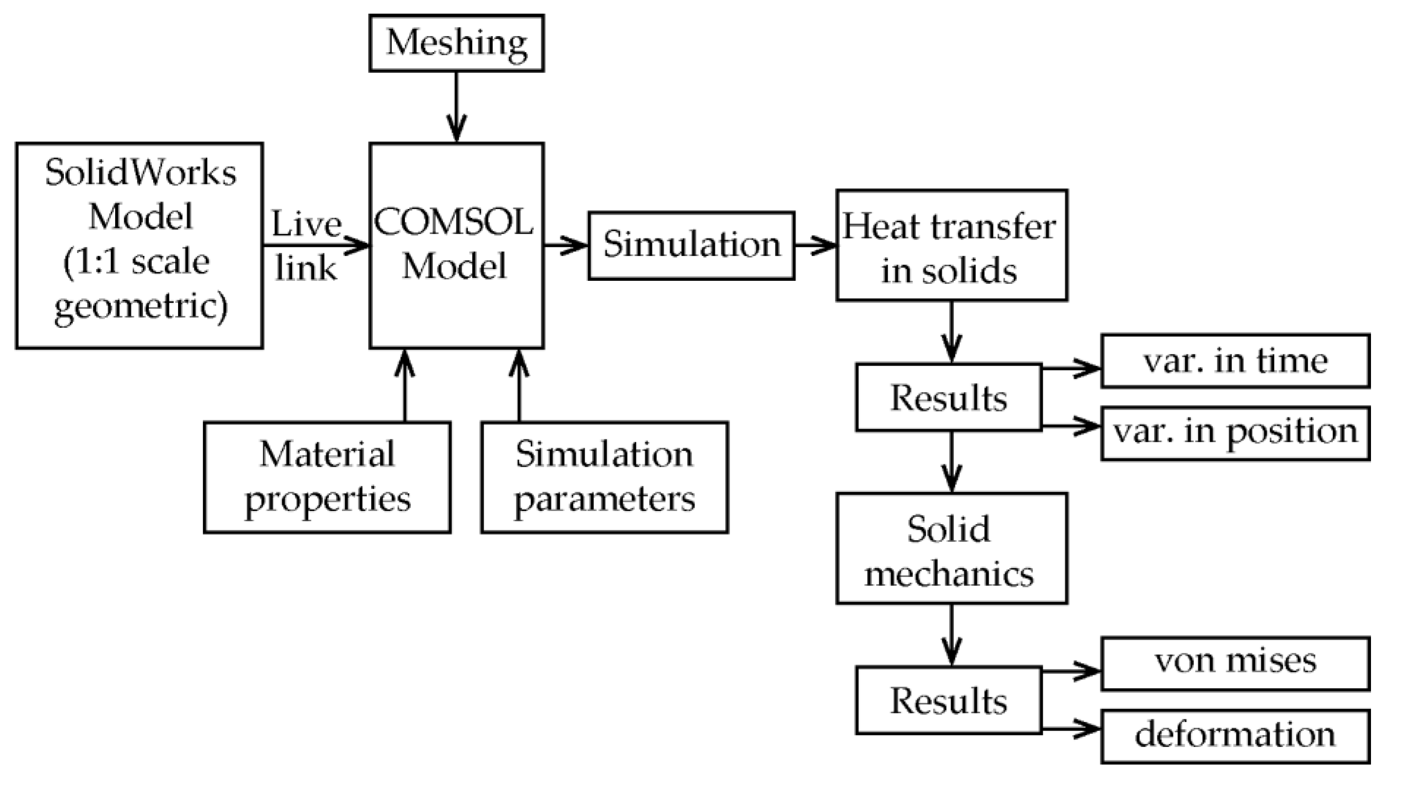 Materials 15 03363 g003