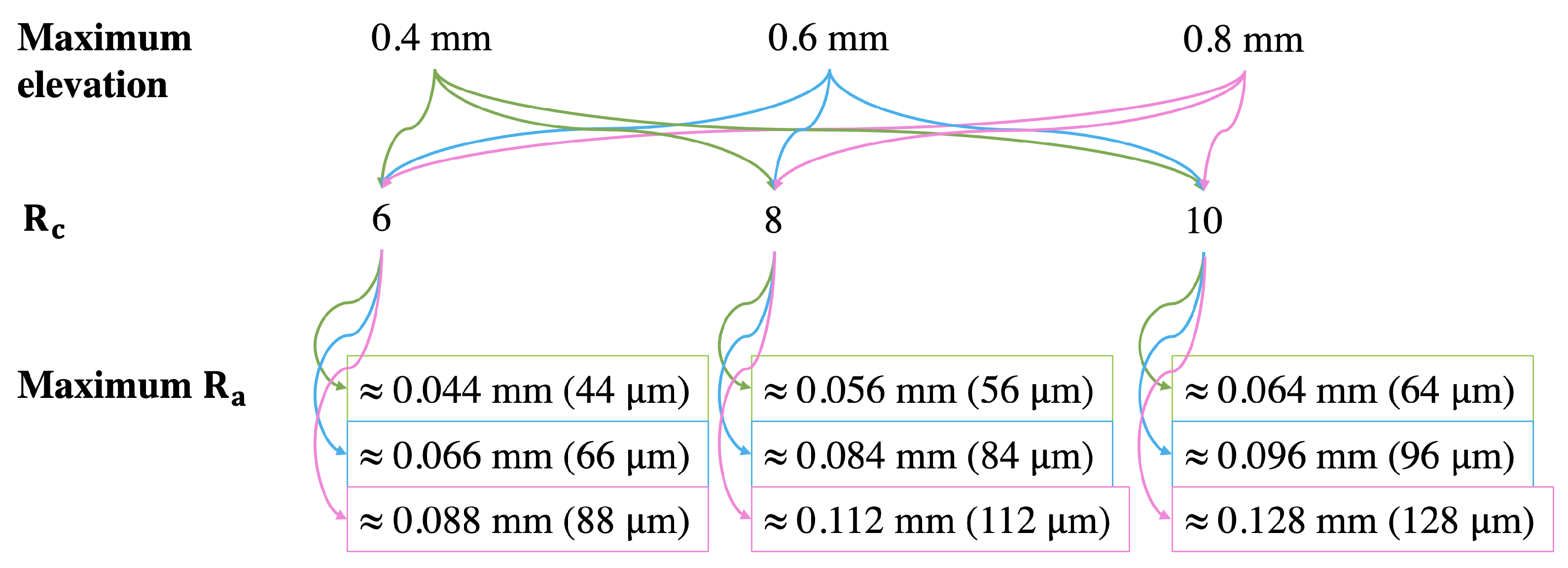 Materials 15 03372 g003