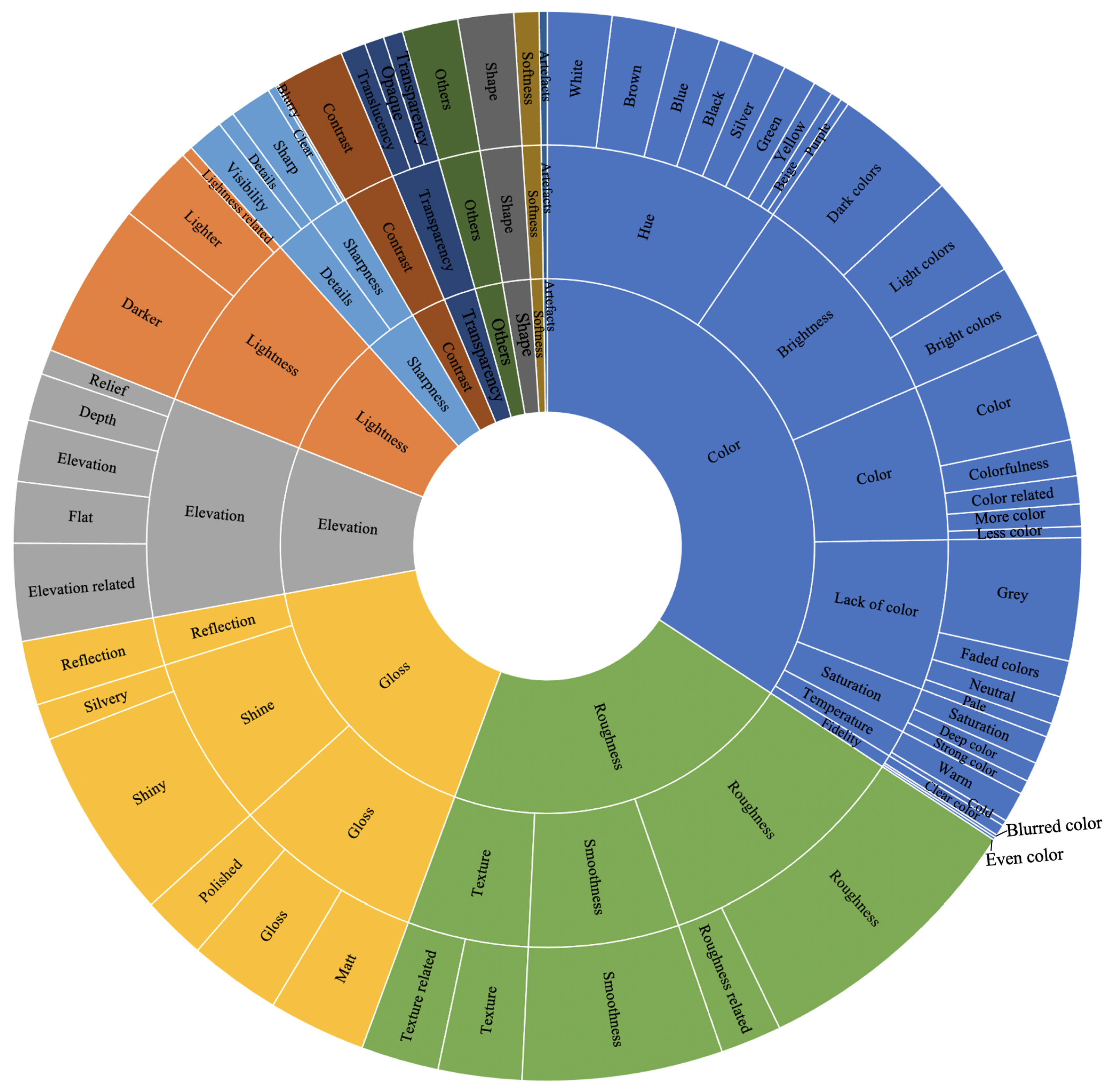 Materials 15 03372 g005
