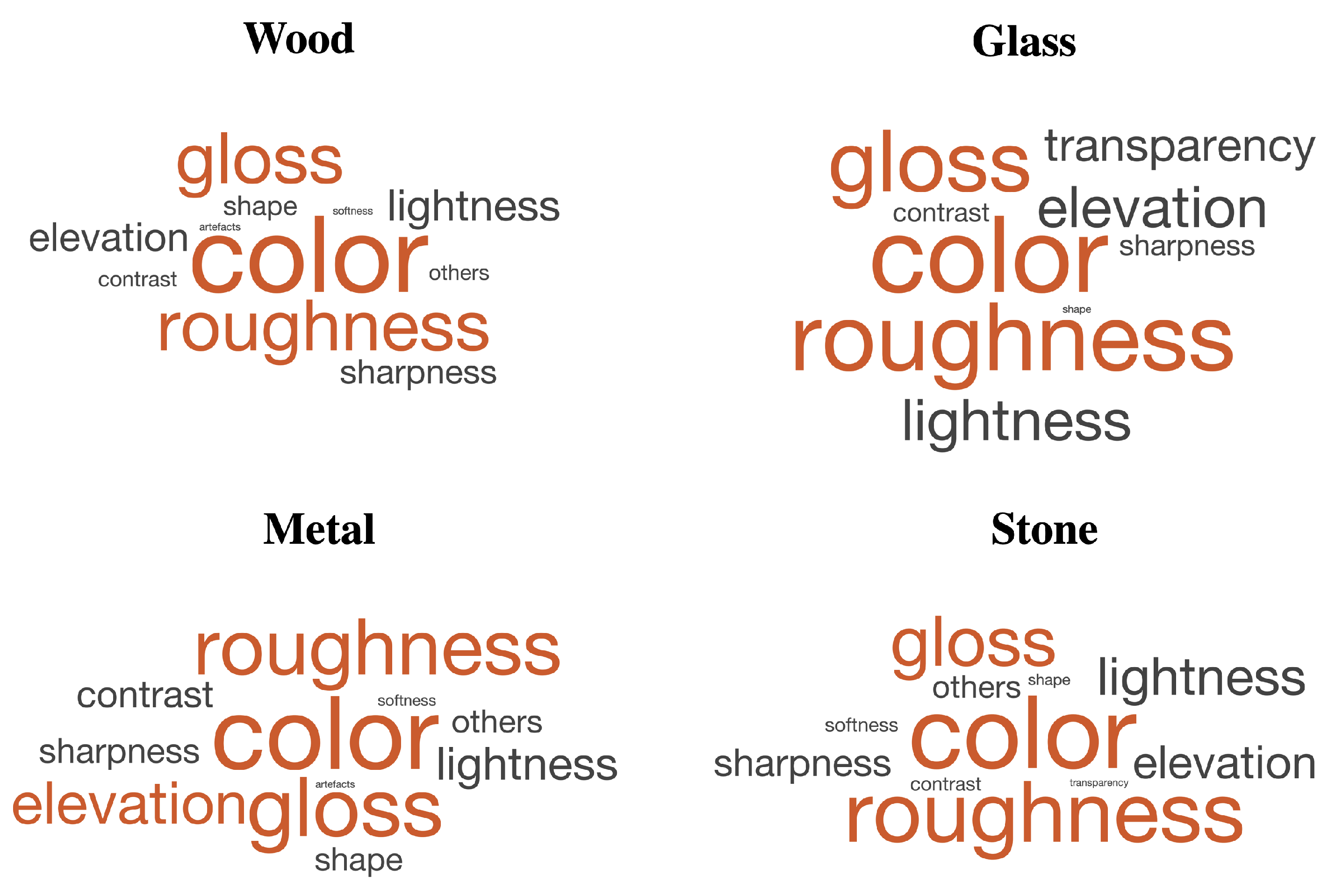 Materials 15 03372 g006