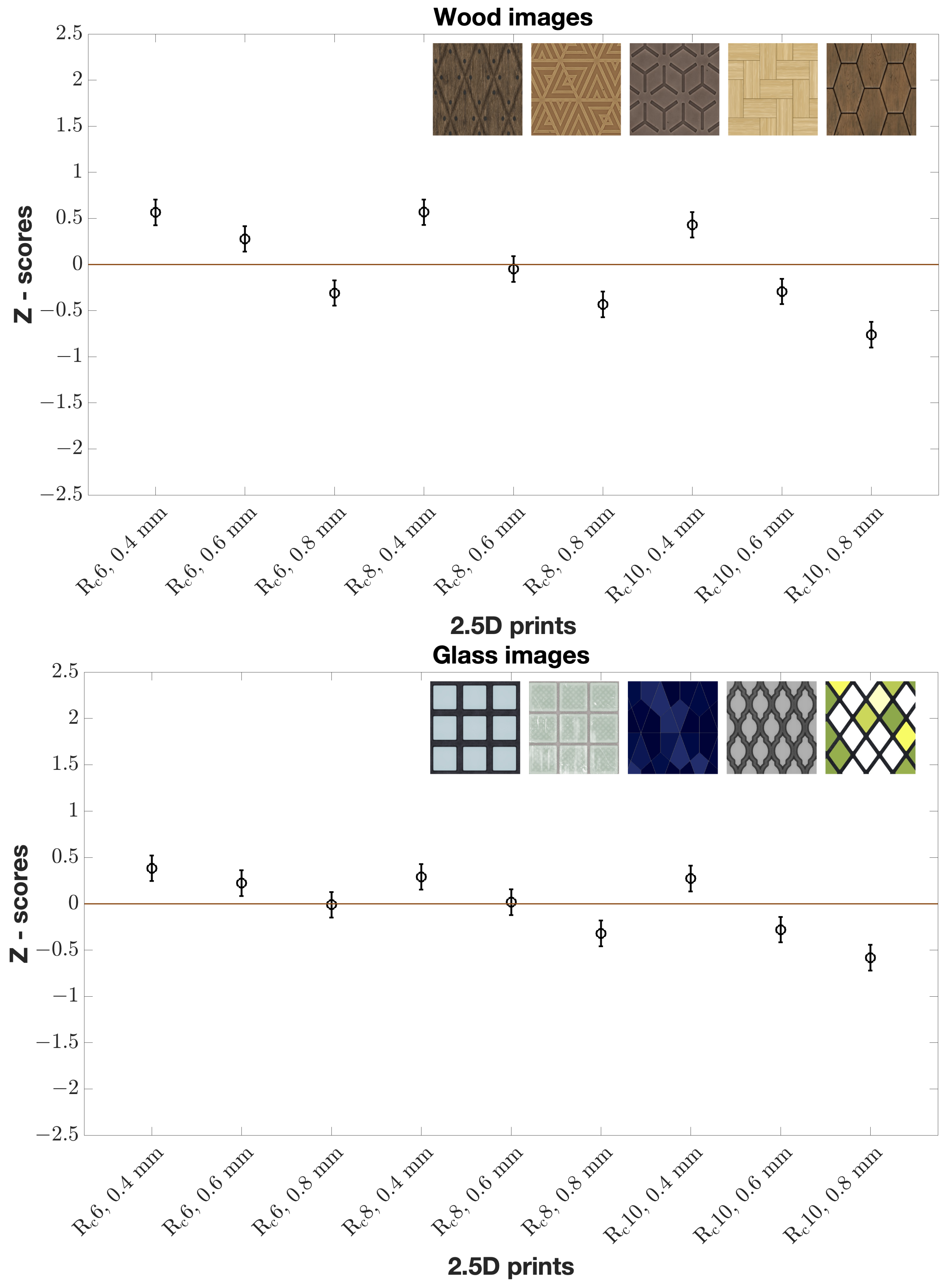 Materials 15 03372 g007