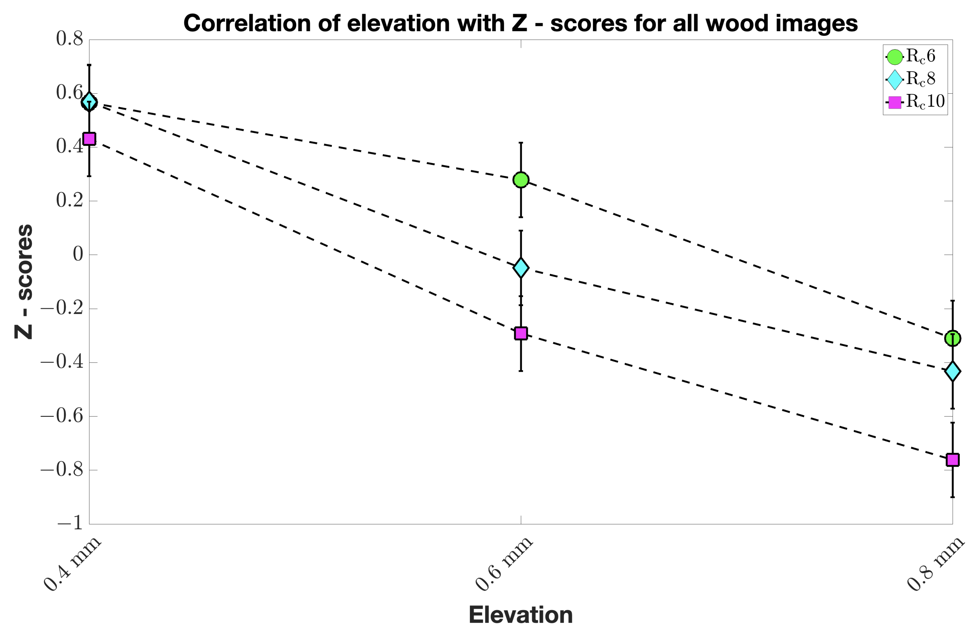 Materials 15 03372 g009