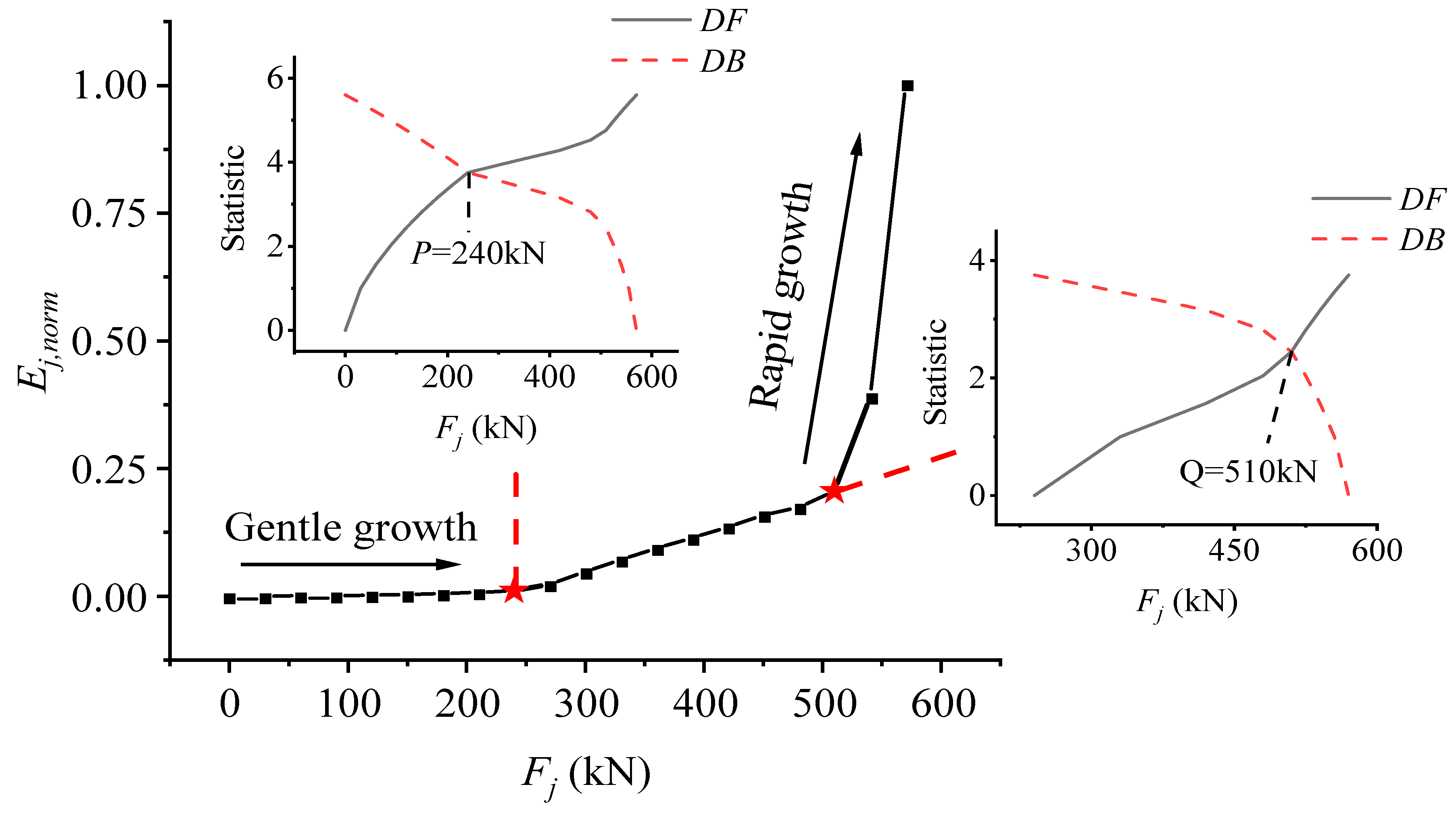 Materials 15 03377 g003