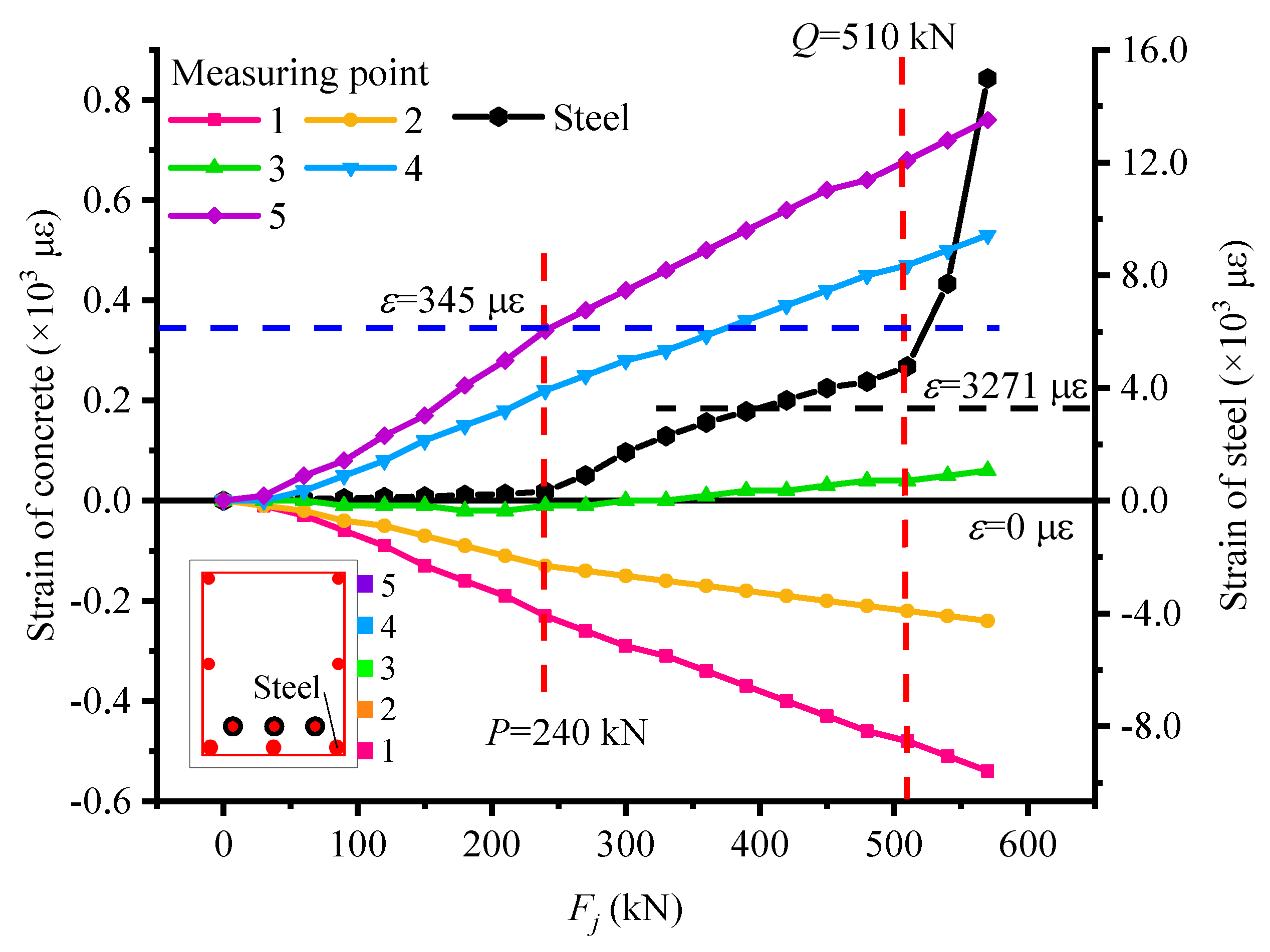 Materials 15 03377 g004
