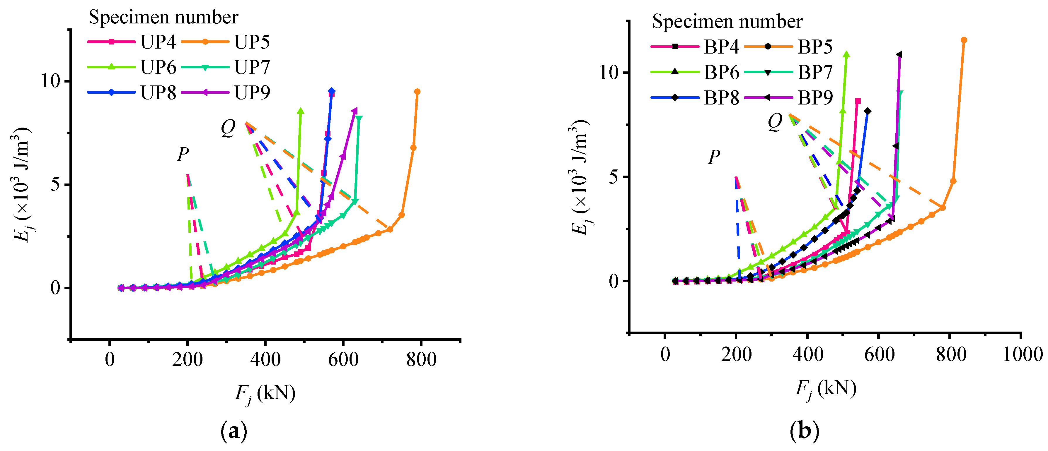 Materials 15 03377 g006