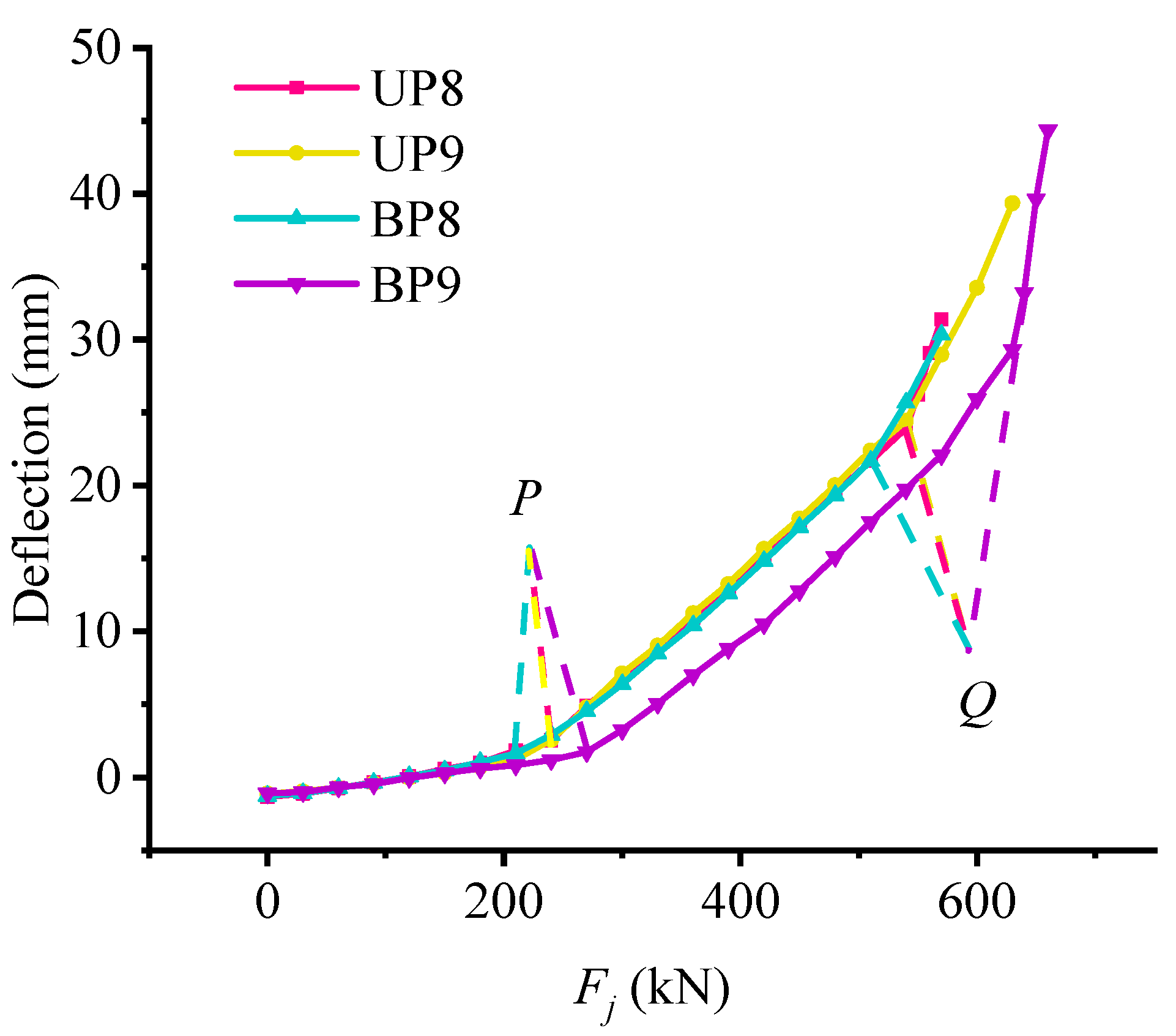Materials 15 03377 g008