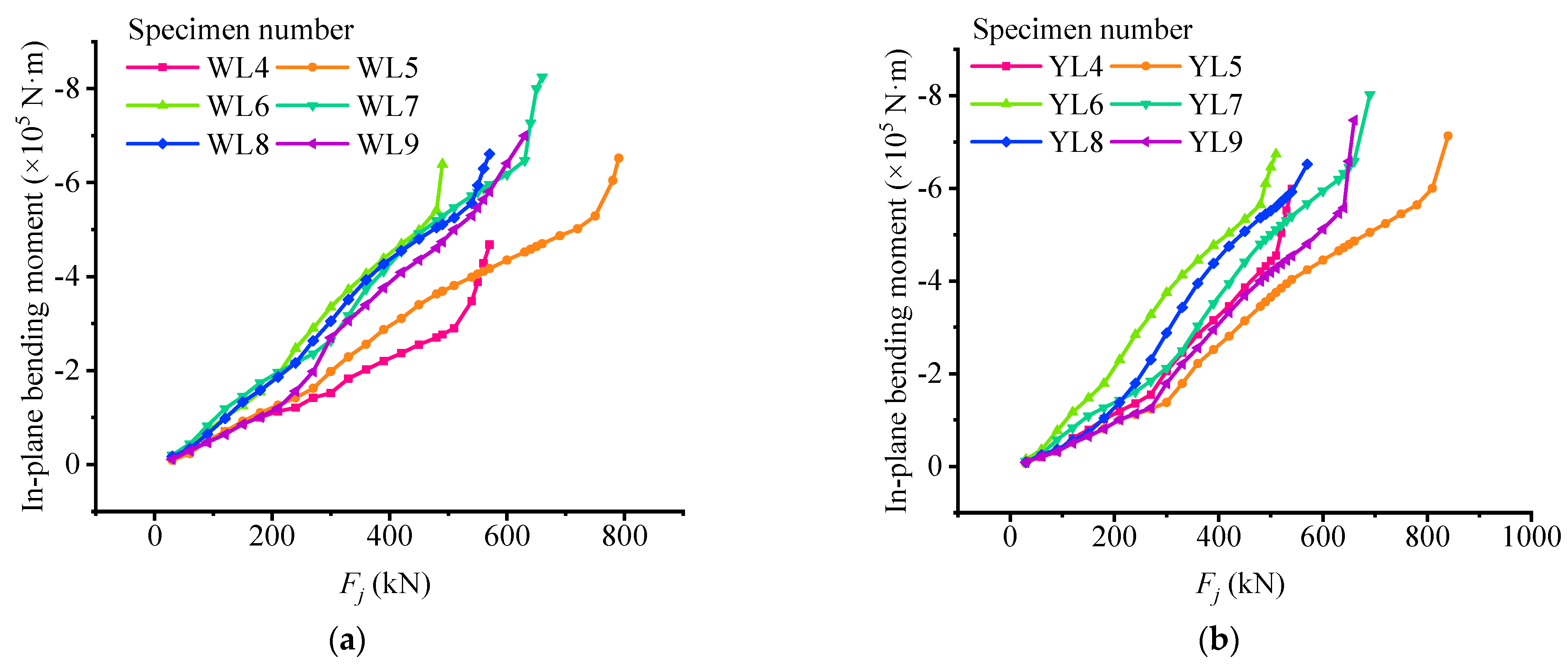 Materials 15 03377 g013