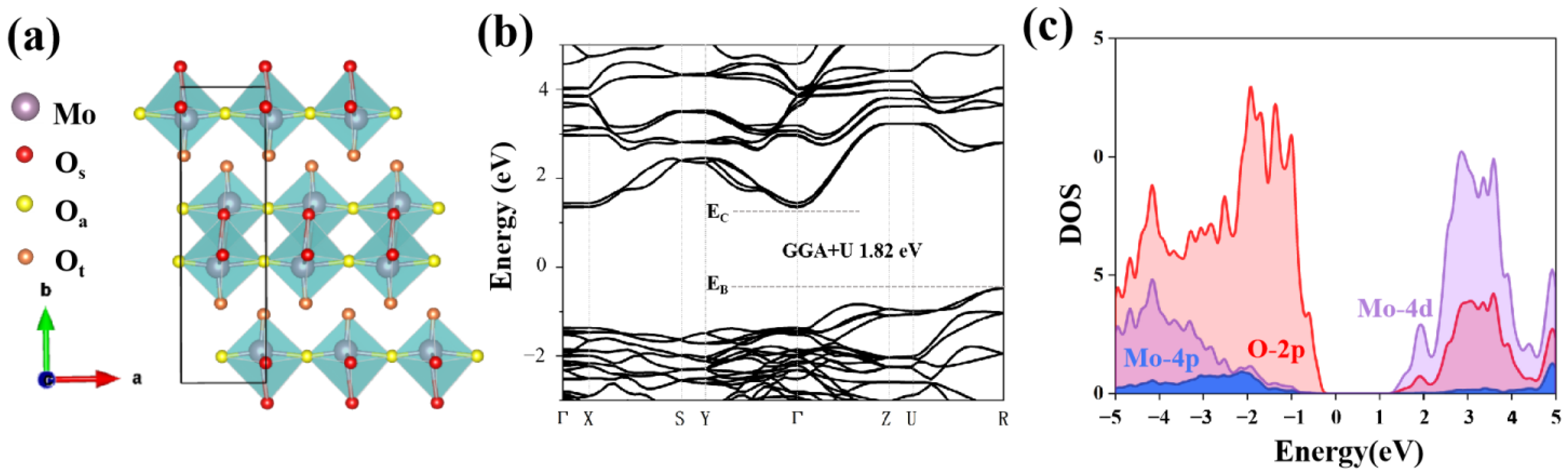Materials 15 03378 g001