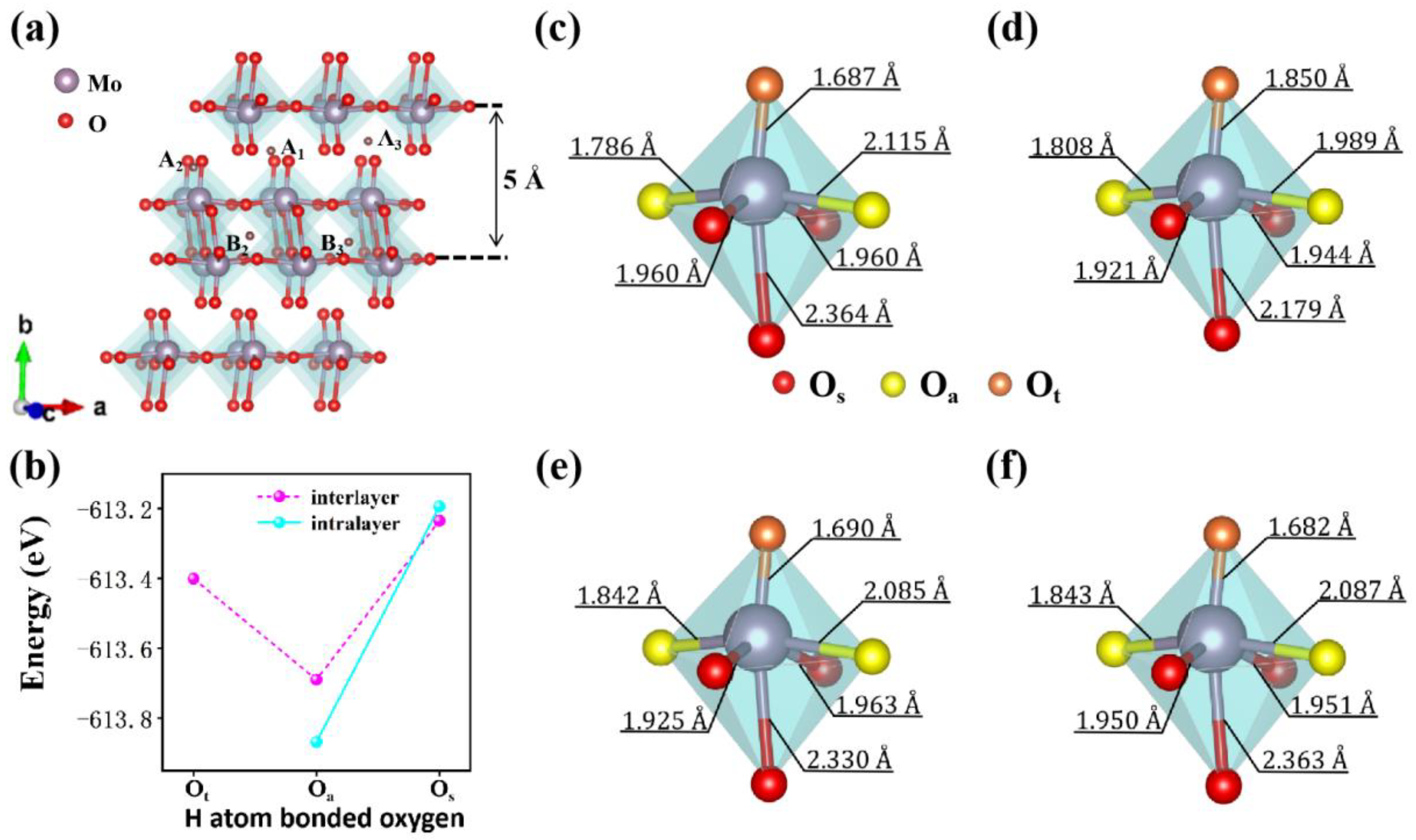 Materials 15 03378 g002