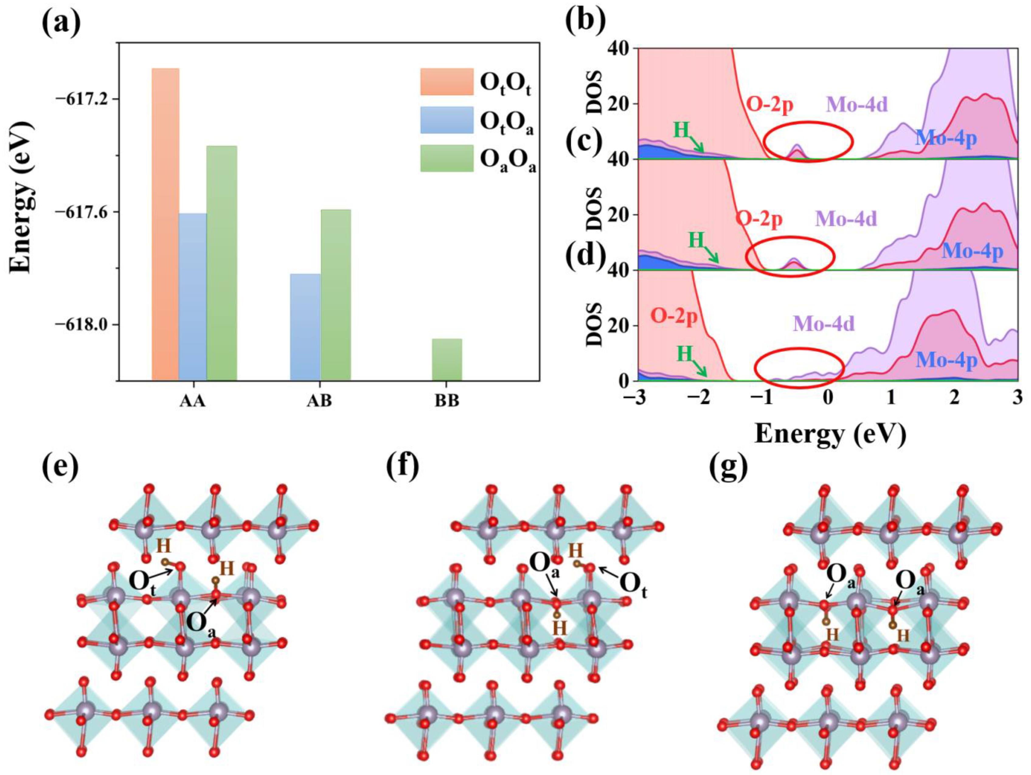 Materials 15 03378 g004
