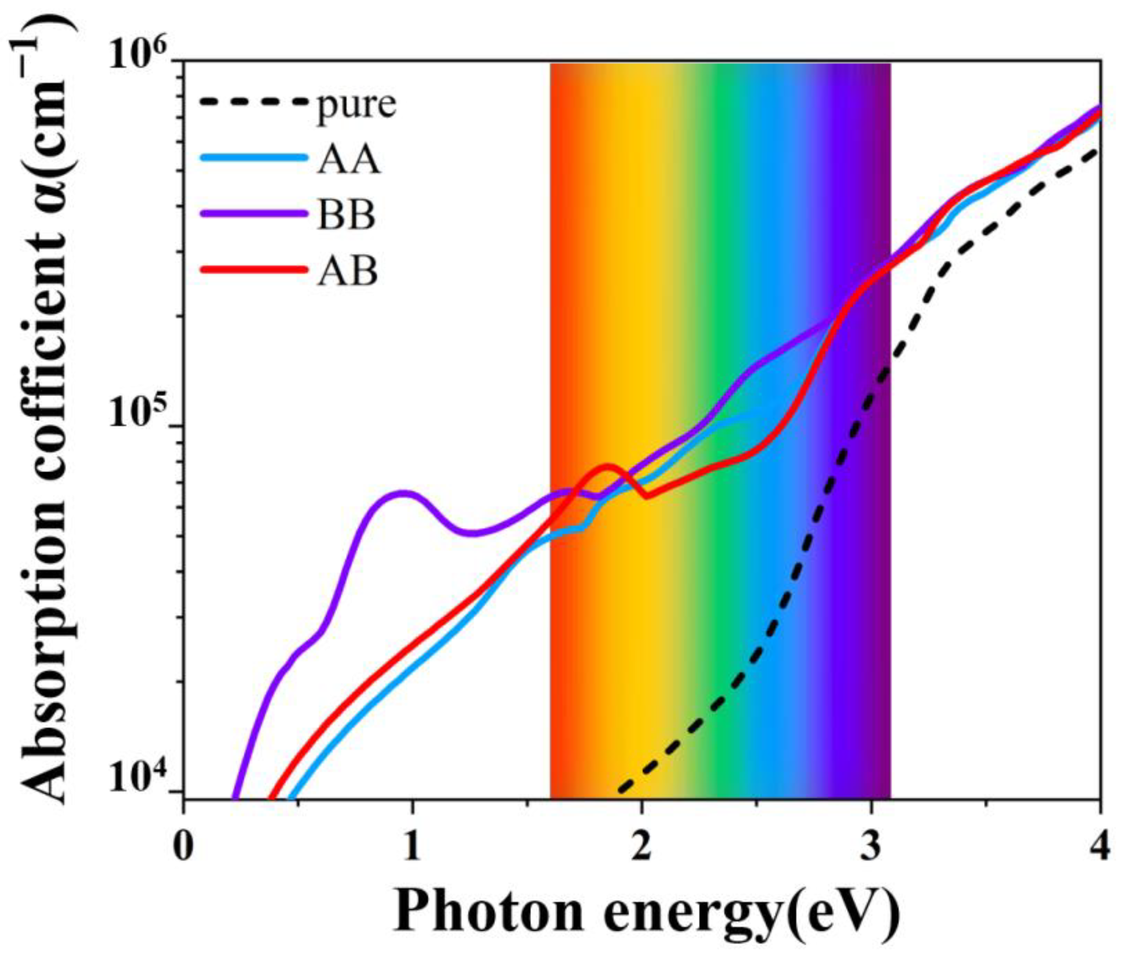 Materials 15 03378 g006