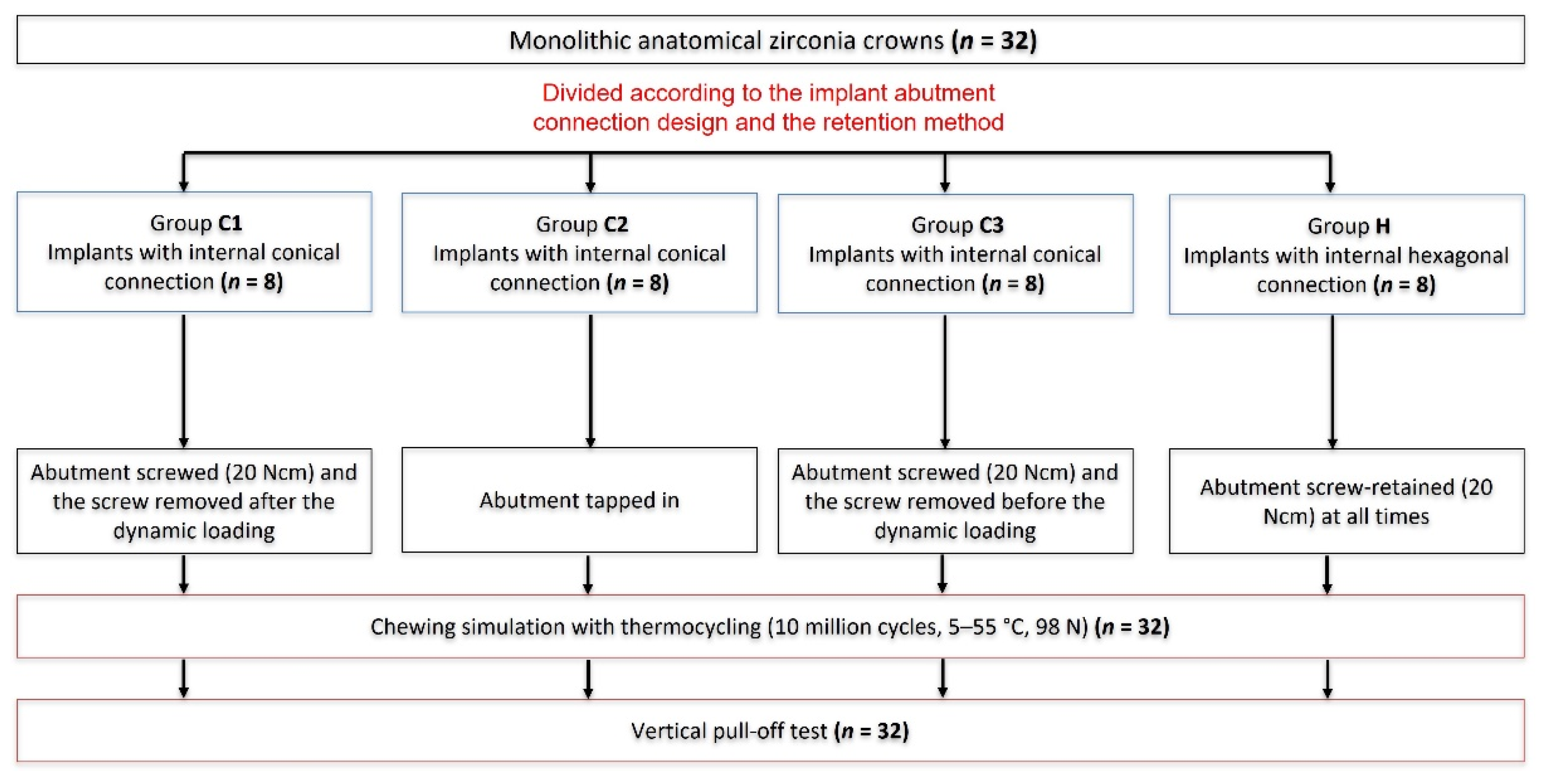 Materials 15 03381 g001