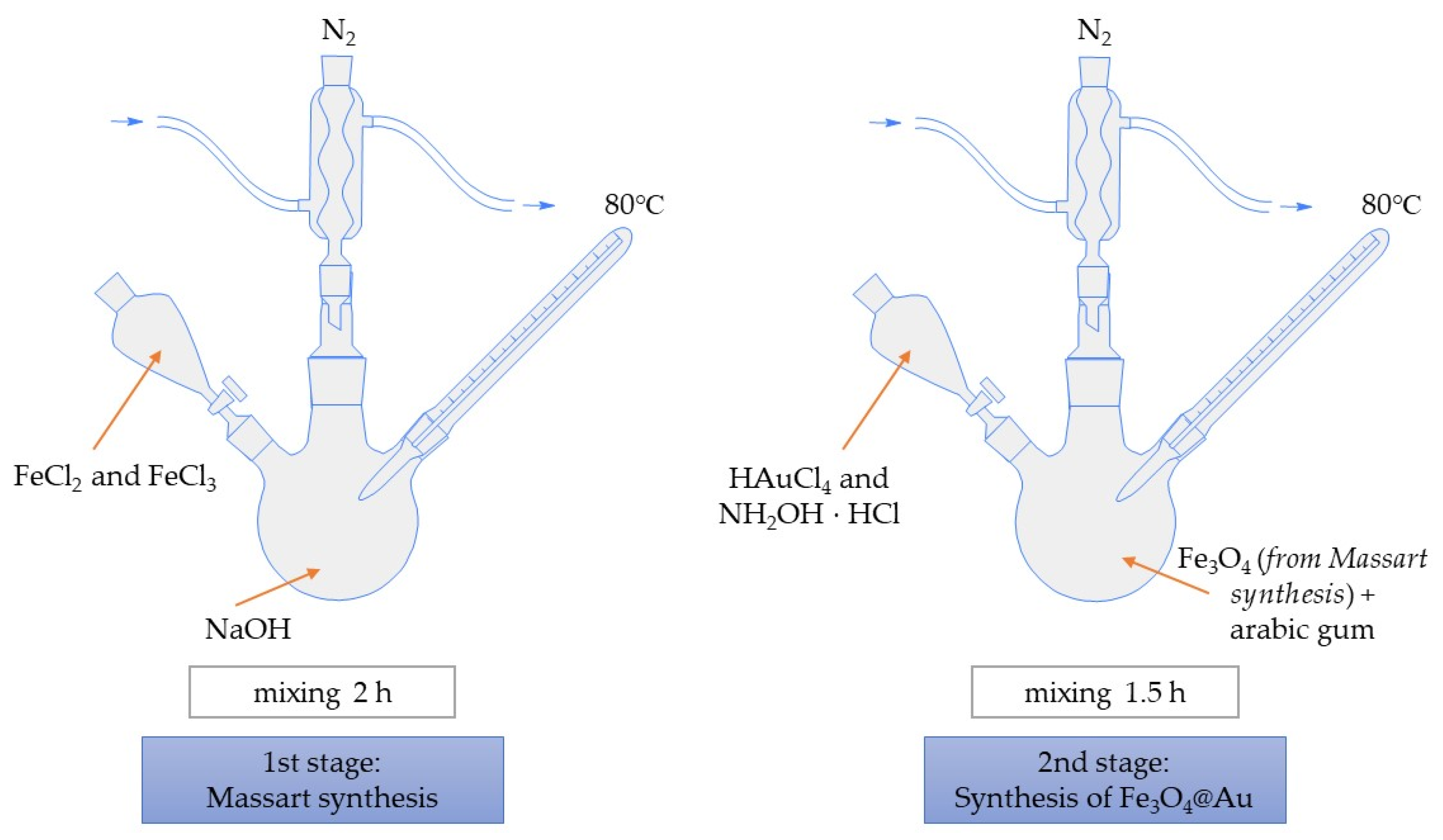 Materials 15 03383 g001