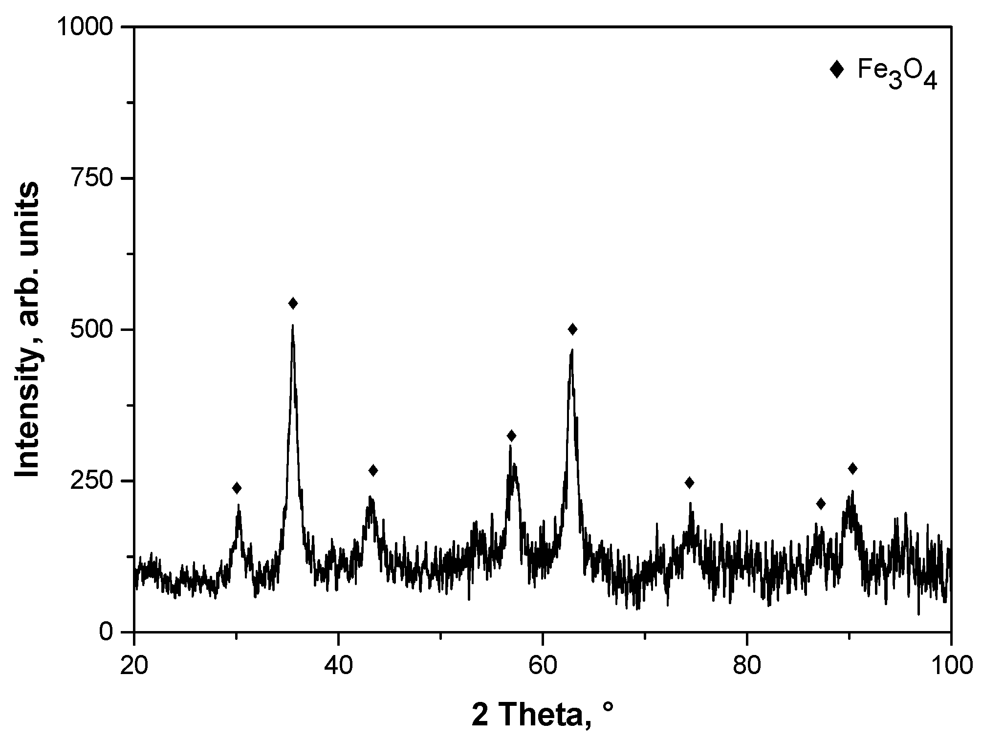 Materials 15 03383 g004