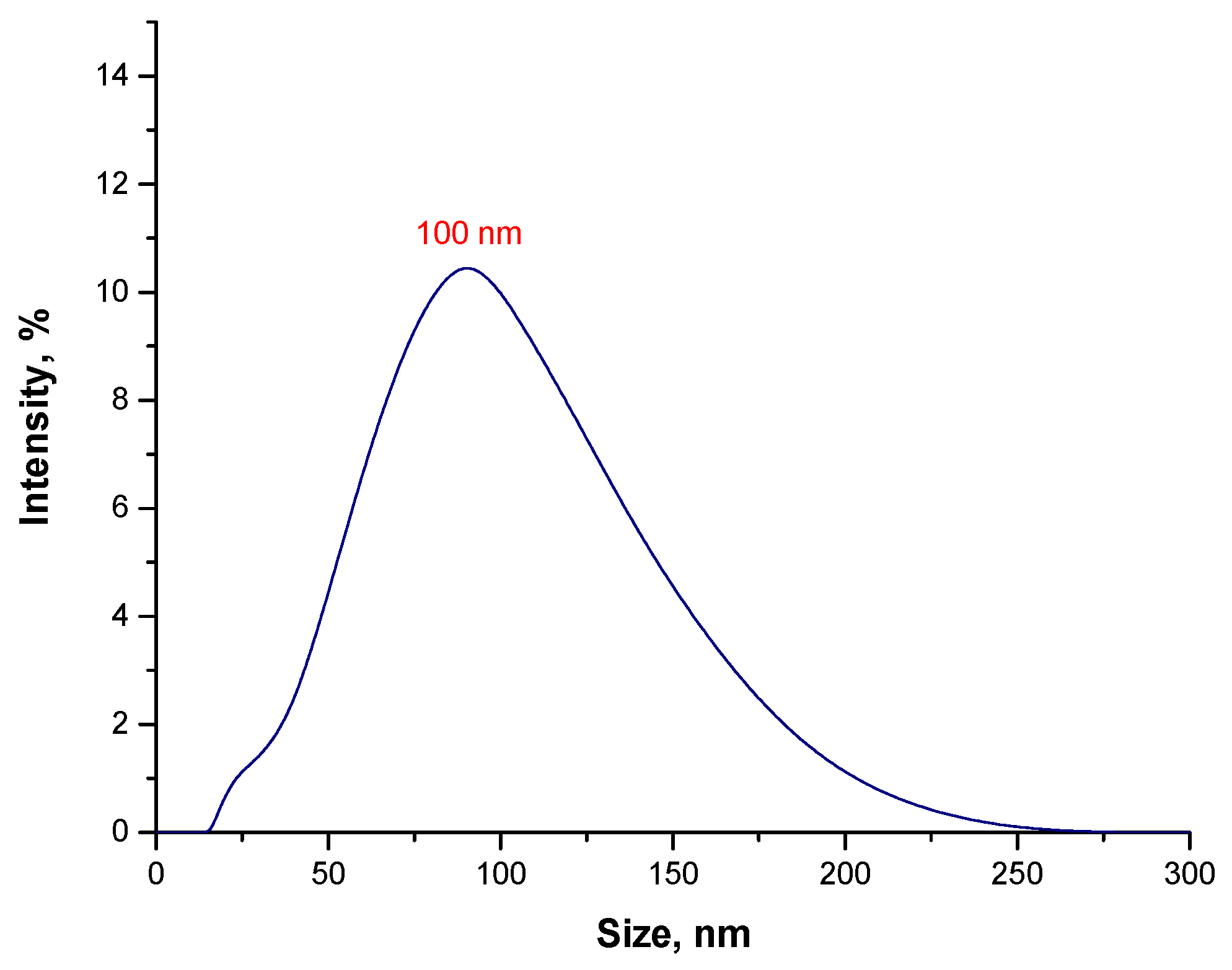 Materials 15 03383 g006