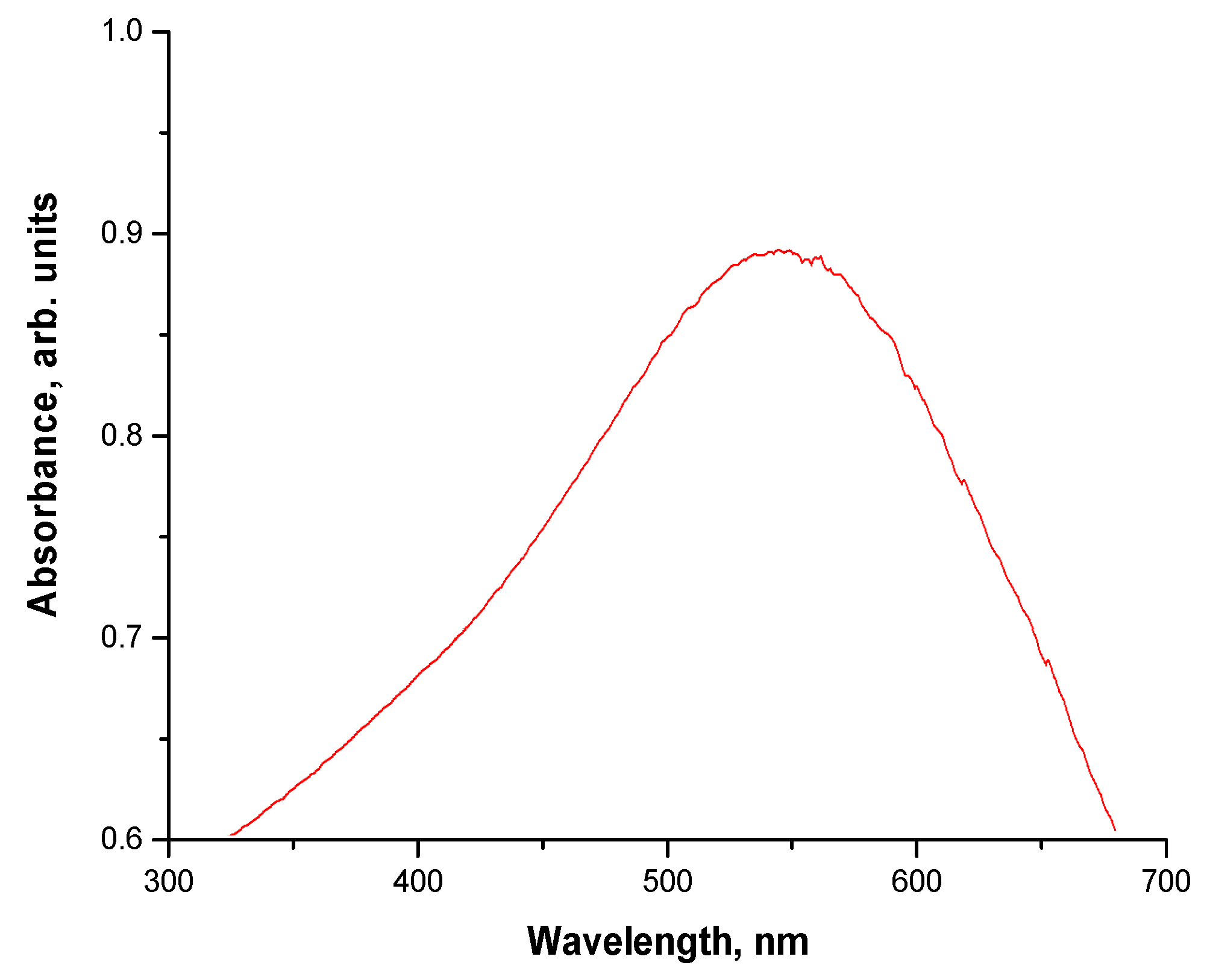 Materials 15 03383 g009