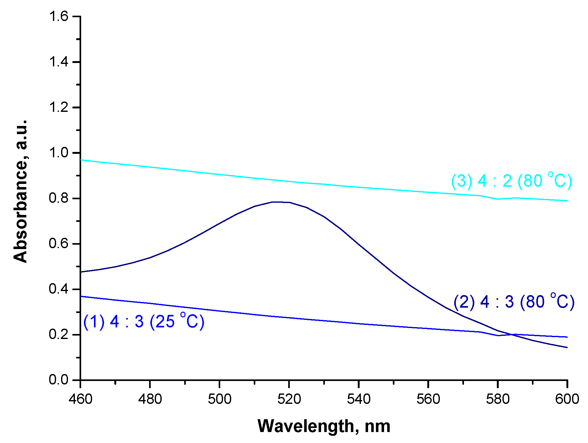Materials 15 03383 g010