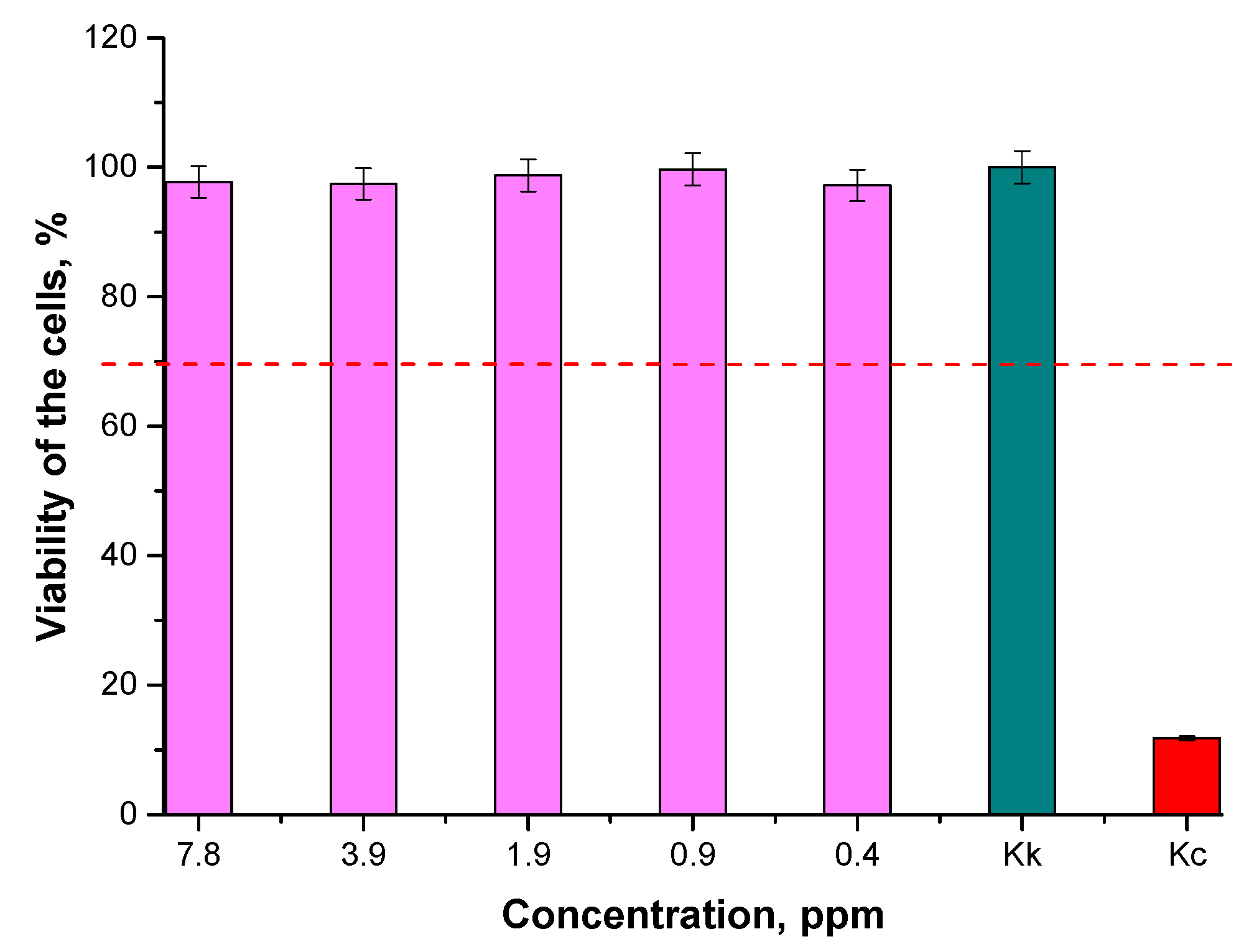 Materials 15 03383 g014