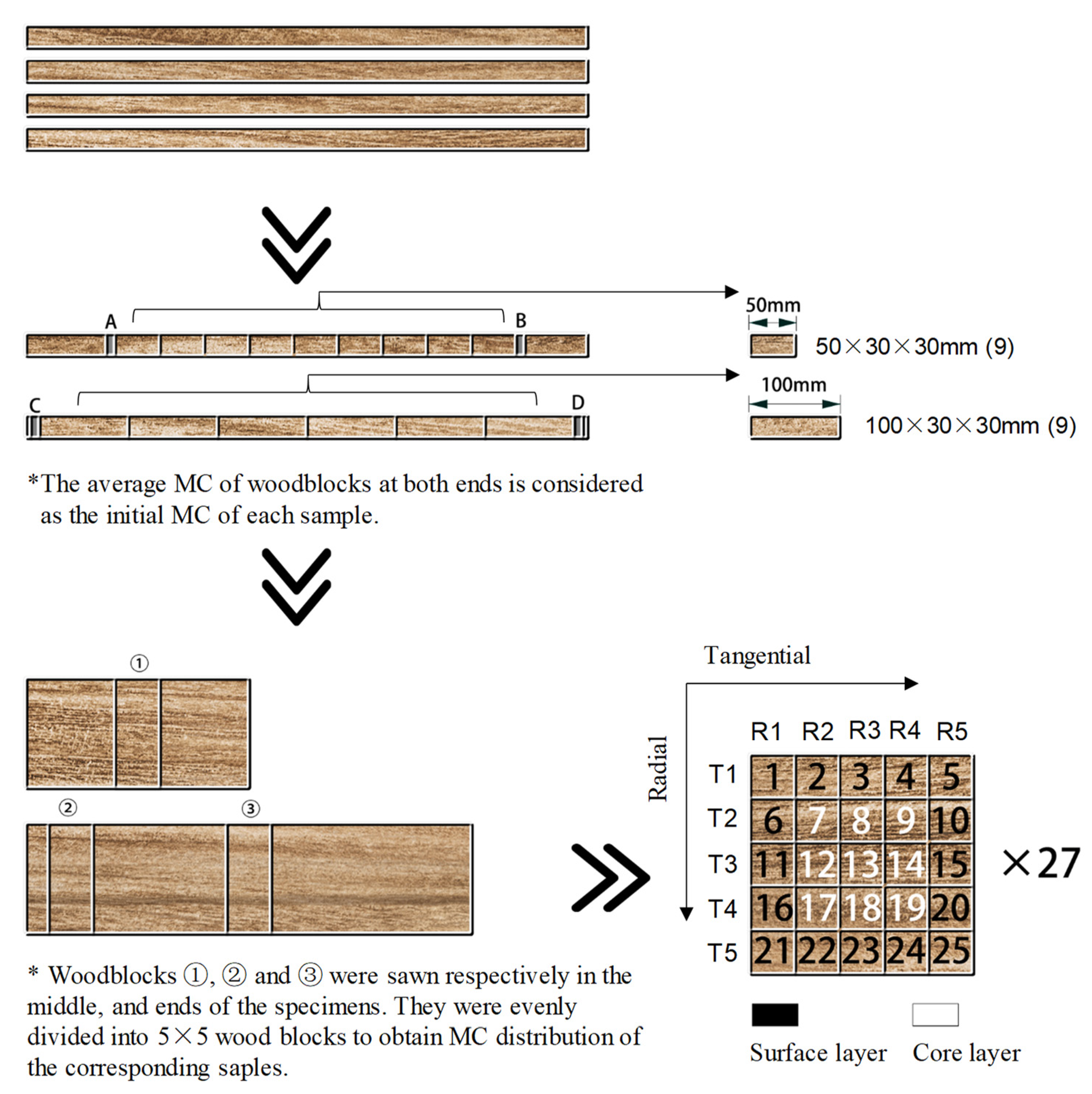 Materials 15 03386 g001