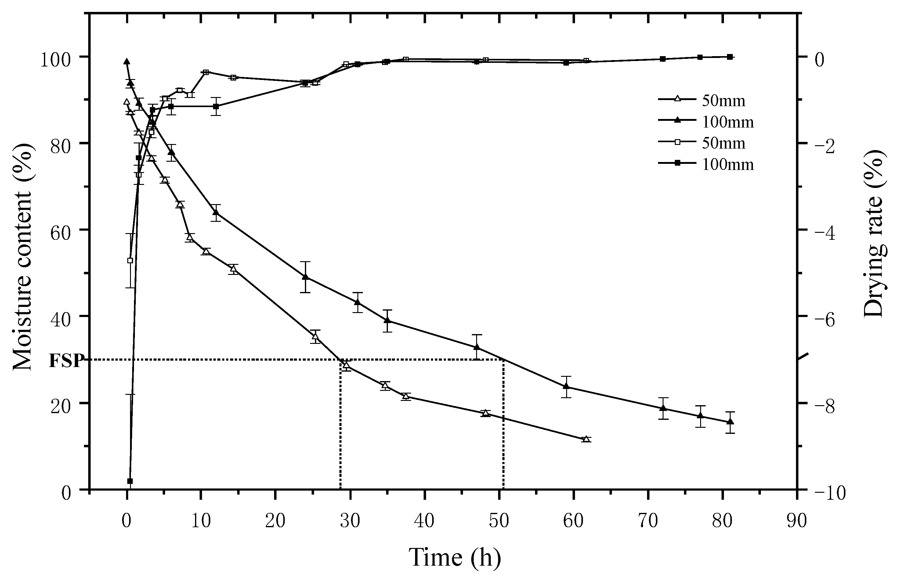 Materials 15 03386 g002