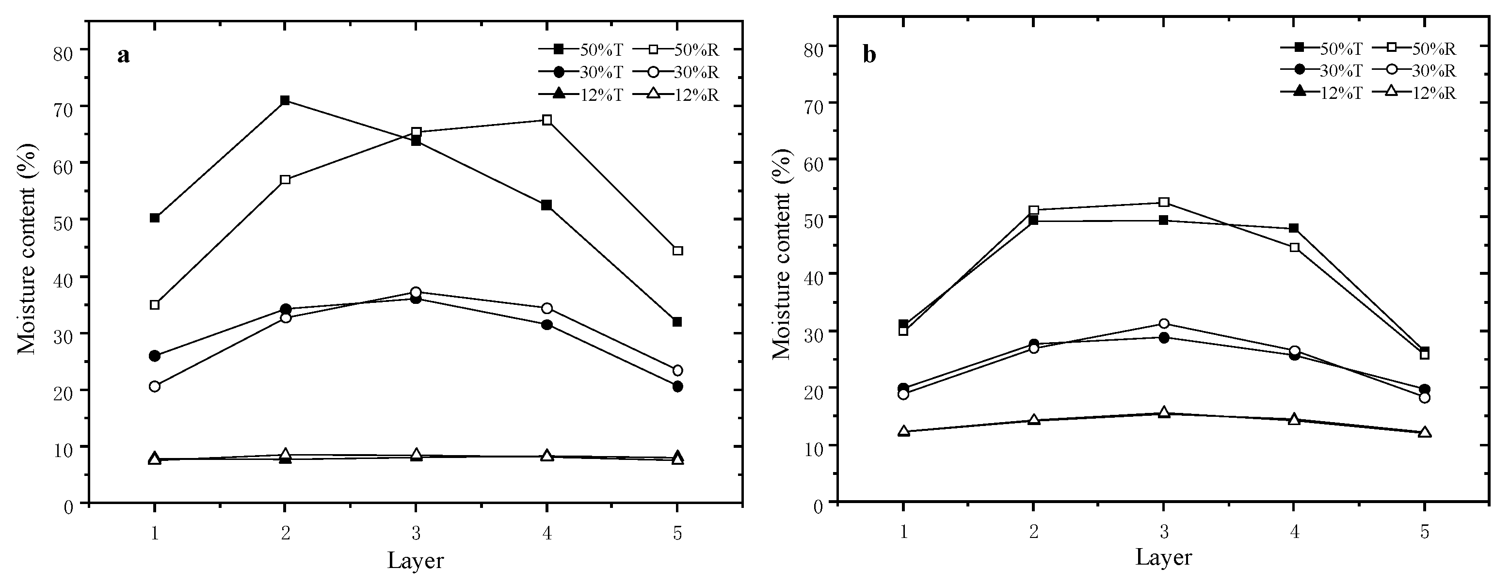Materials 15 03386 g003