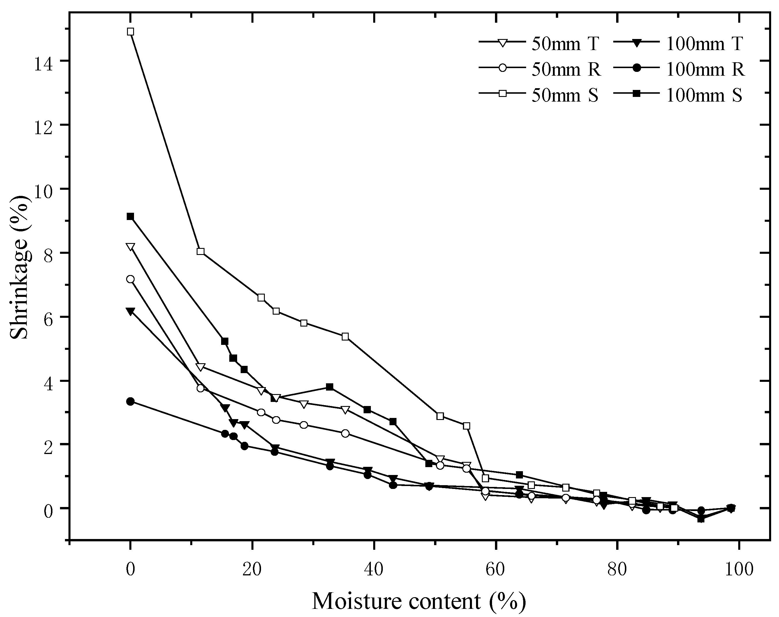 Materials 15 03386 g006