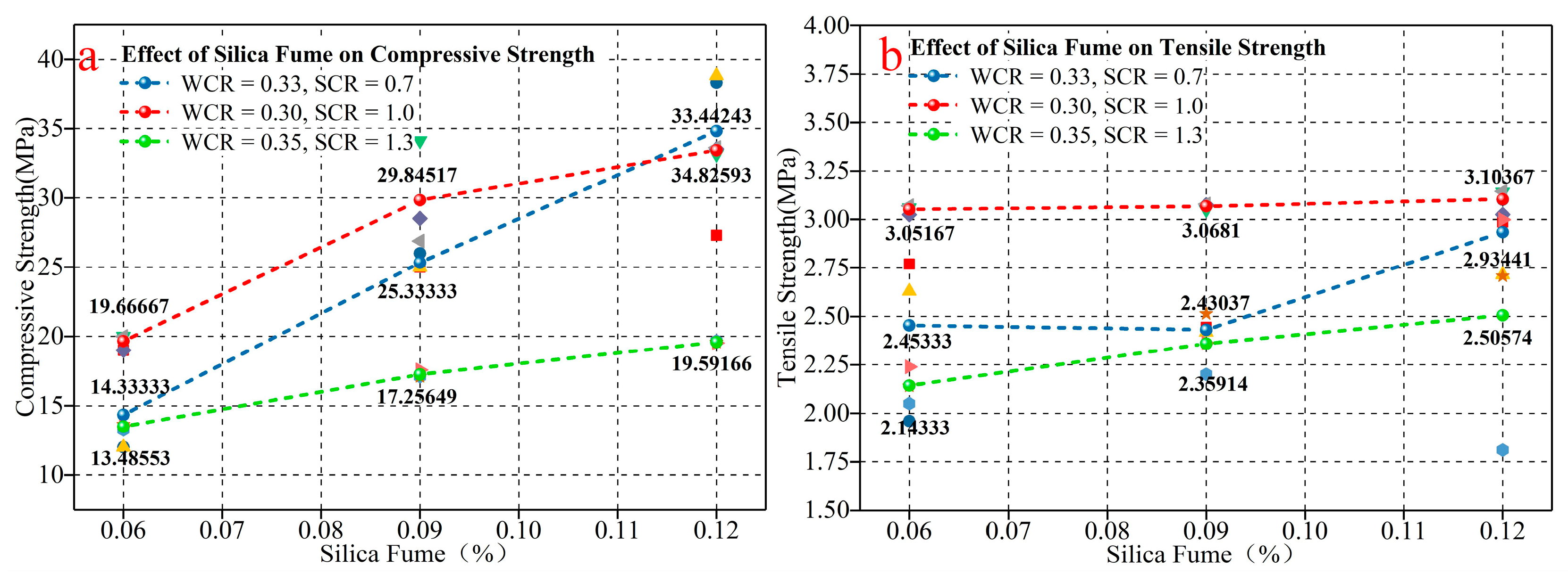 Materials 15 03388 g007