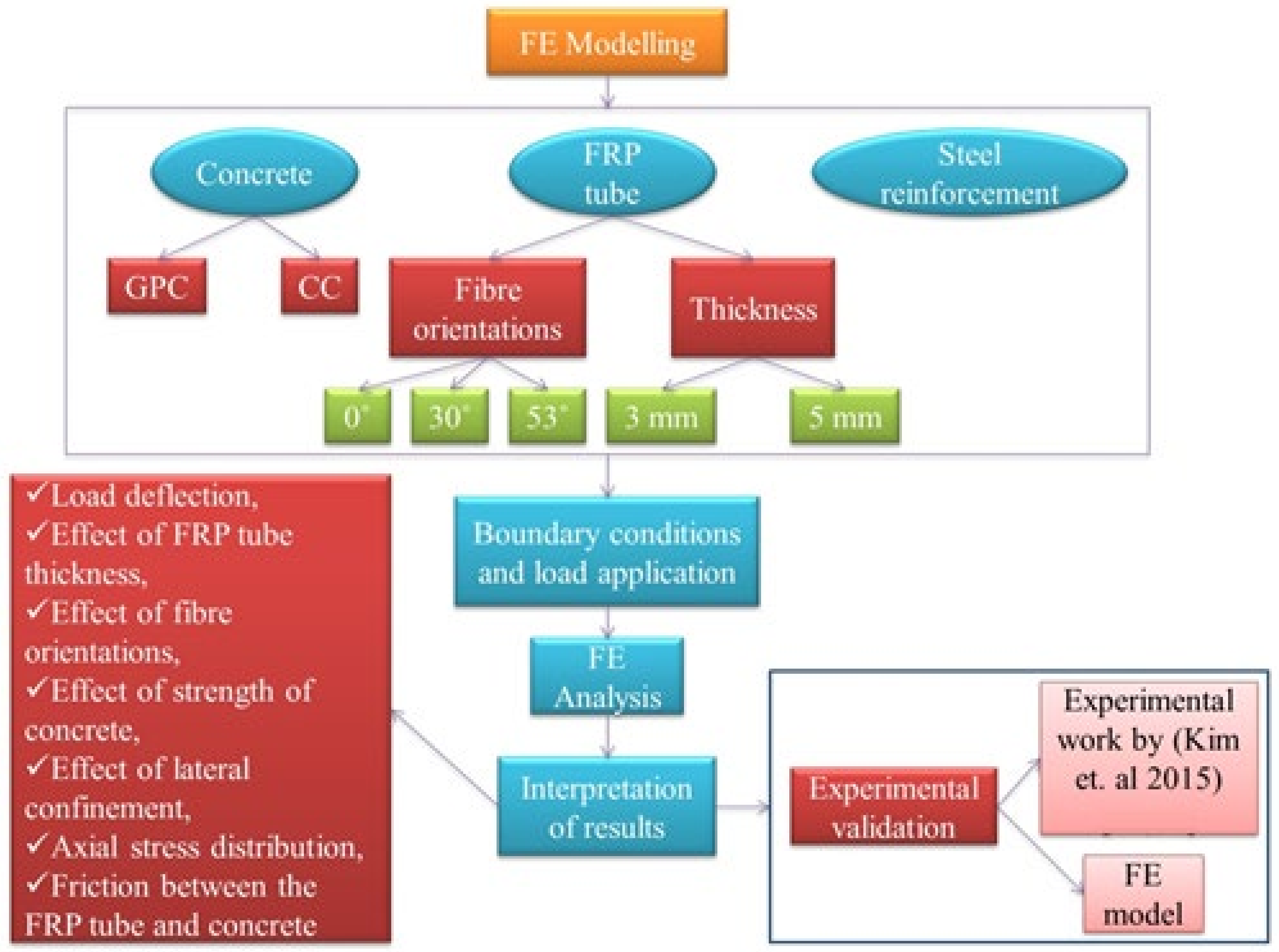Materials 15 03390 g001