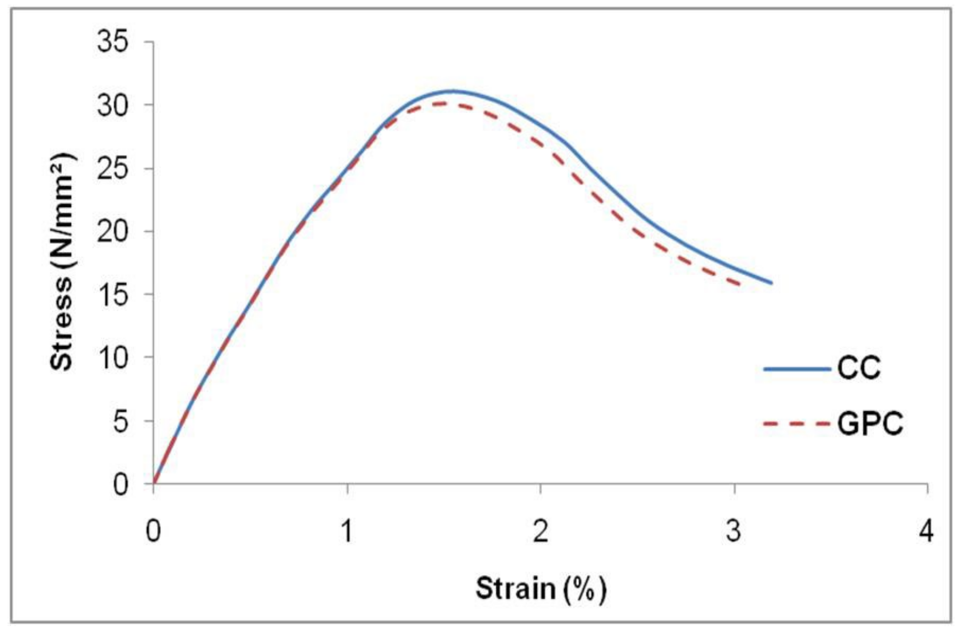 Materials 15 03390 g004