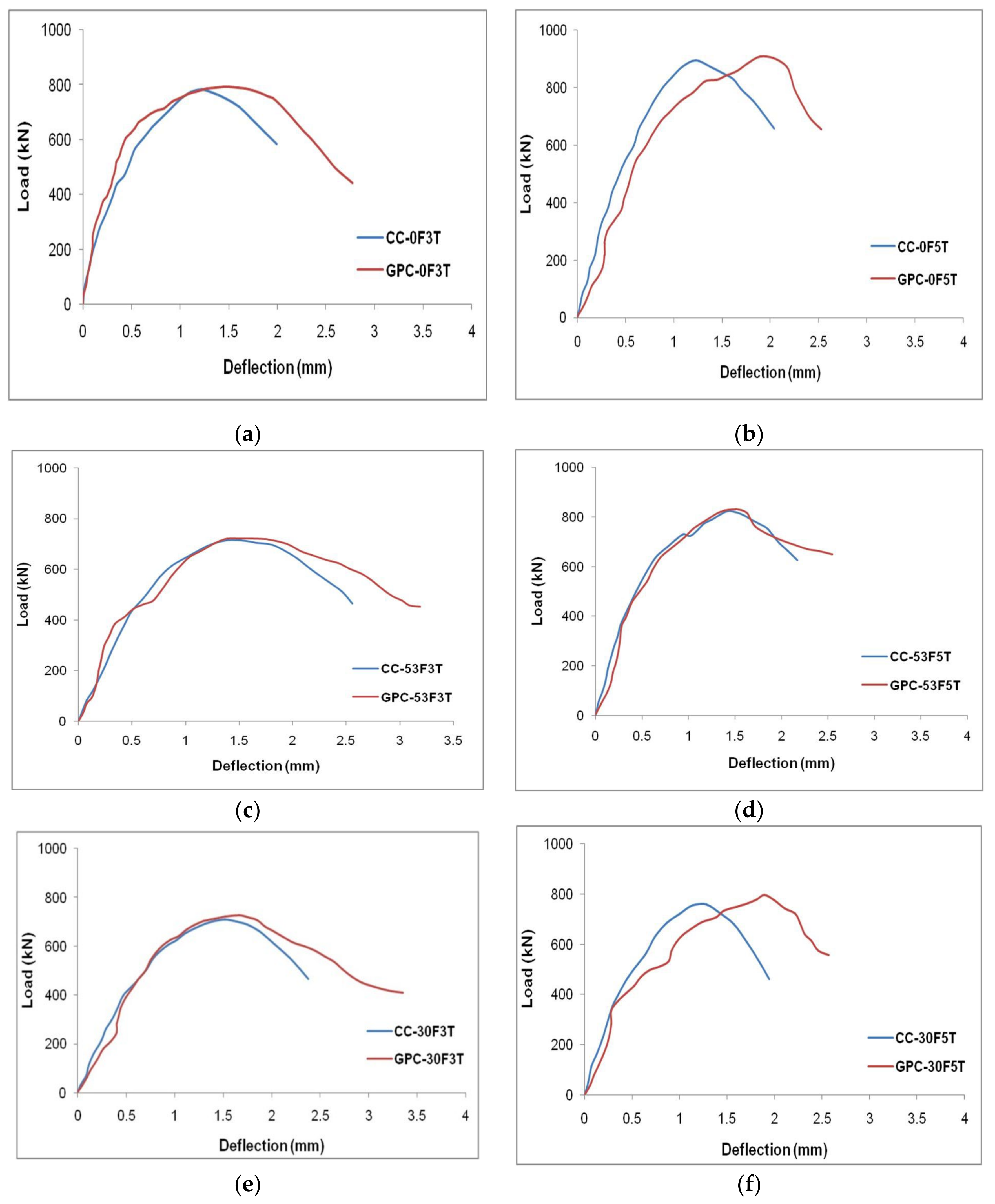 Materials 15 03390 g010