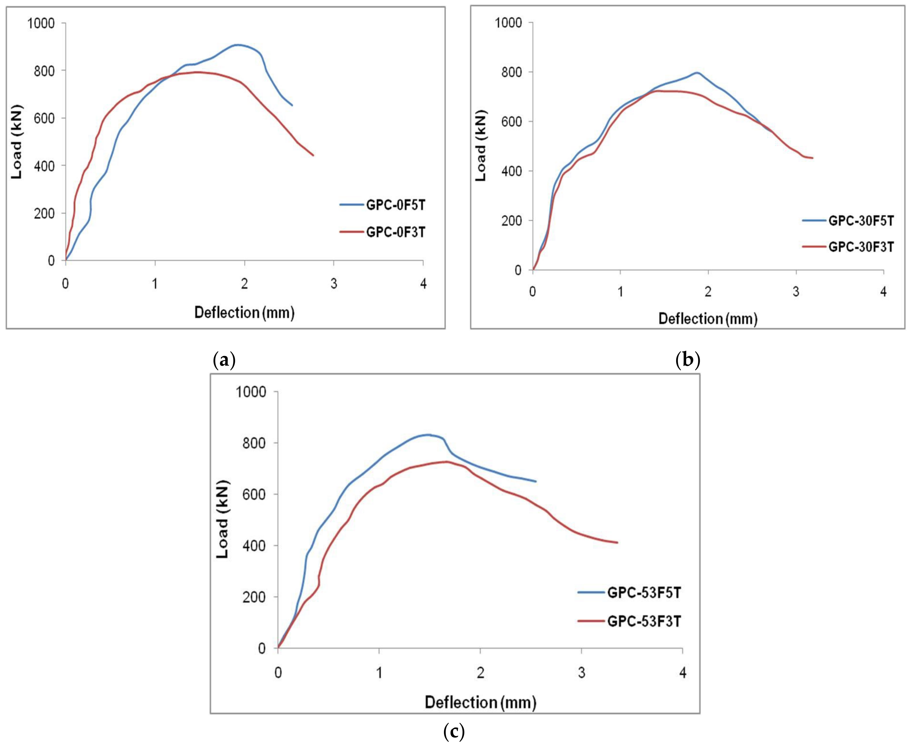 Materials 15 03390 g011