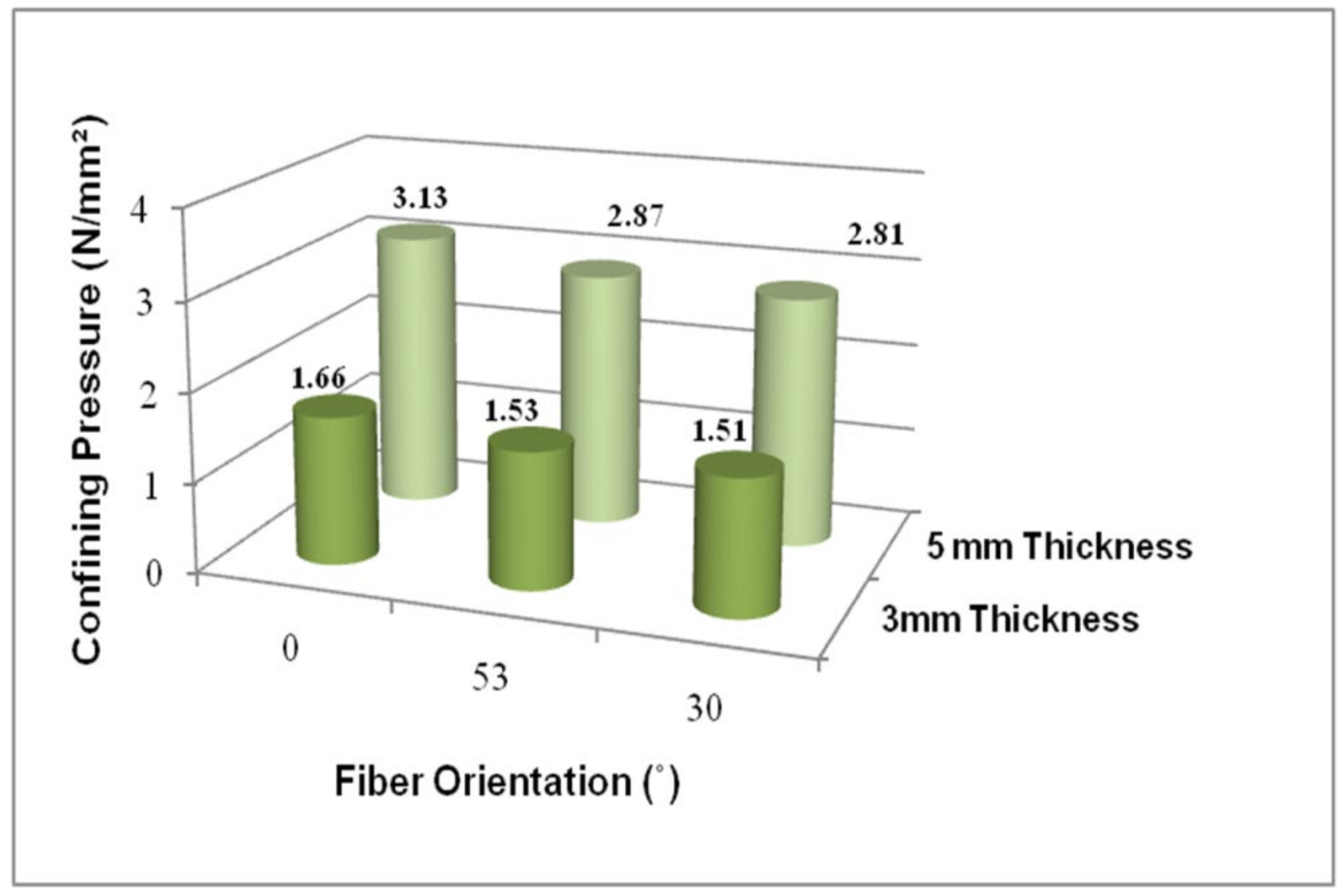 Materials 15 03390 g014