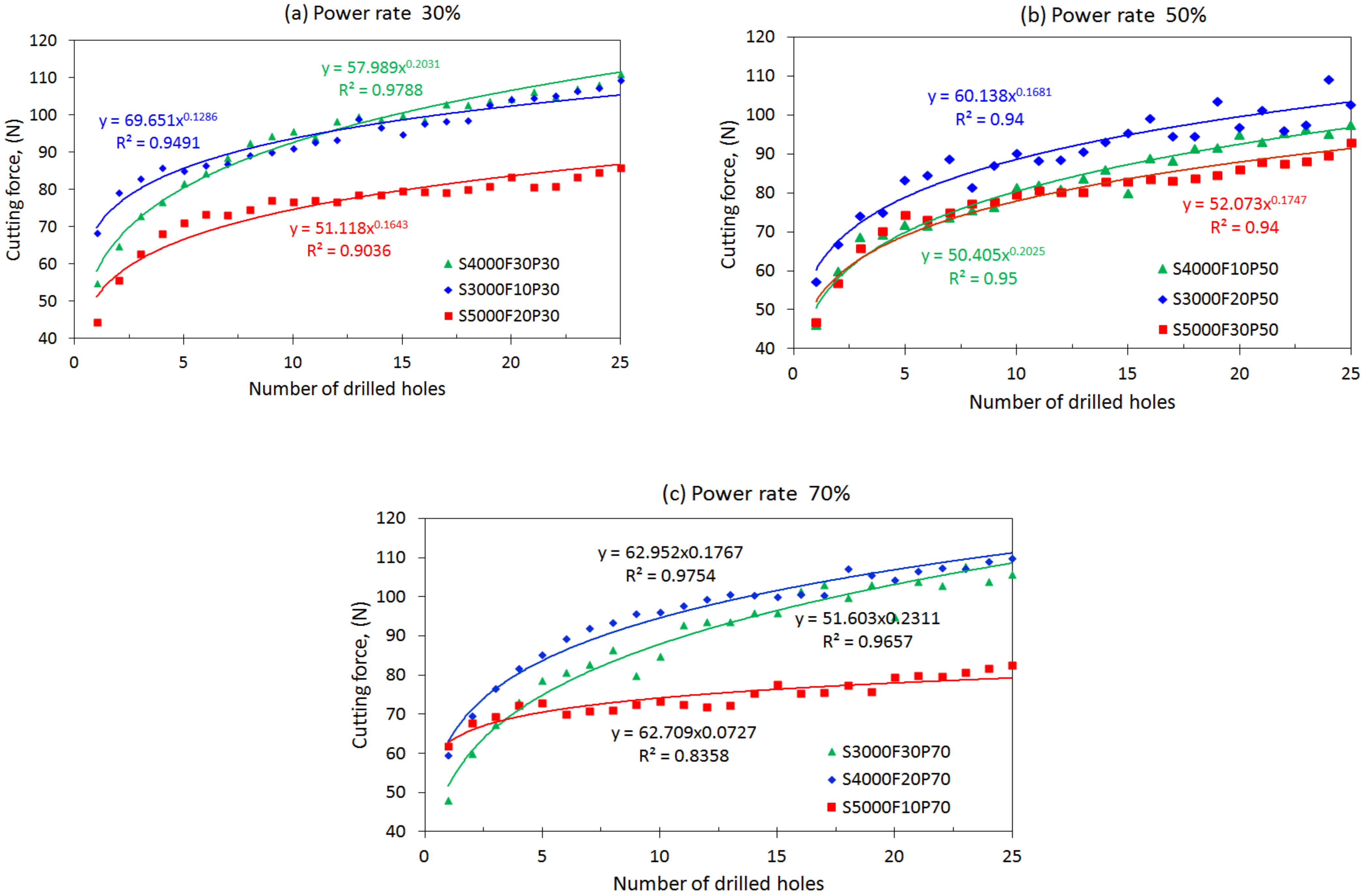 Materials 15 03392 g005