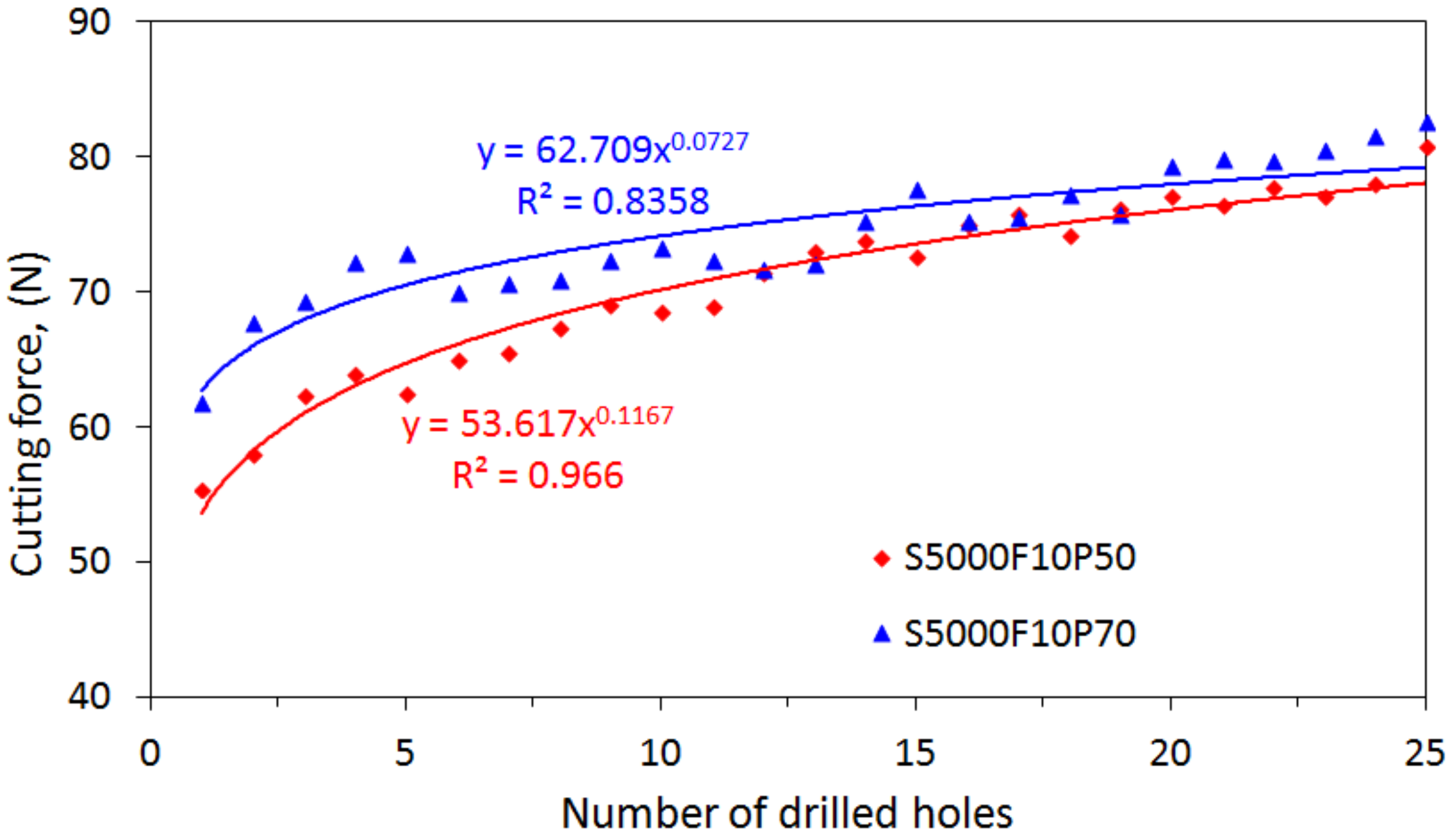 Materials 15 03392 g007