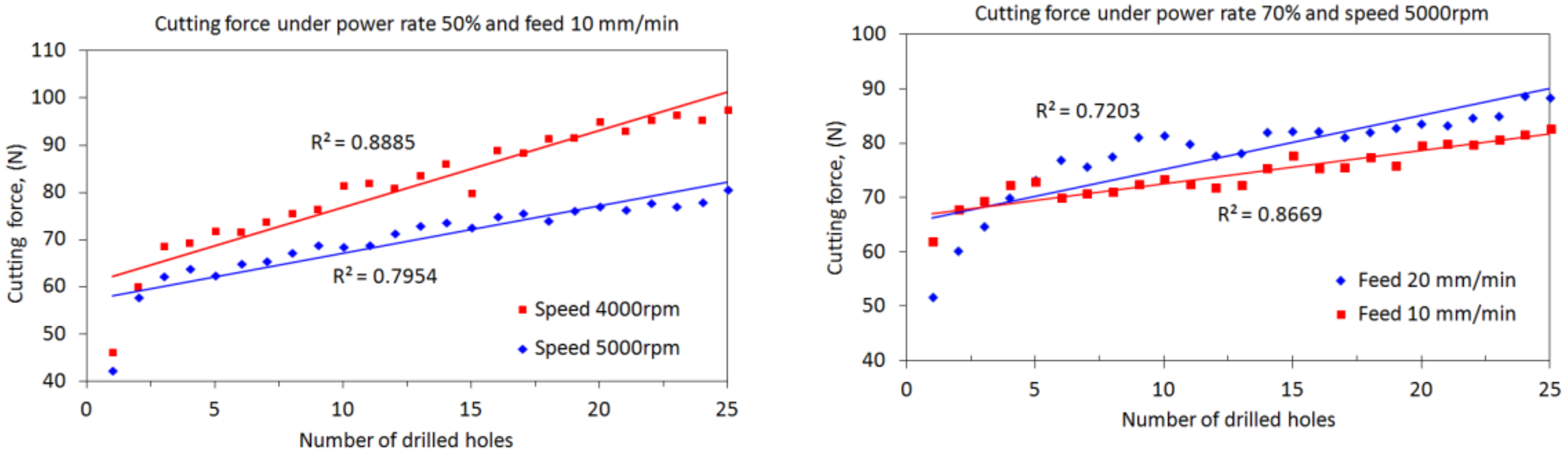 Materials 15 03392 g008