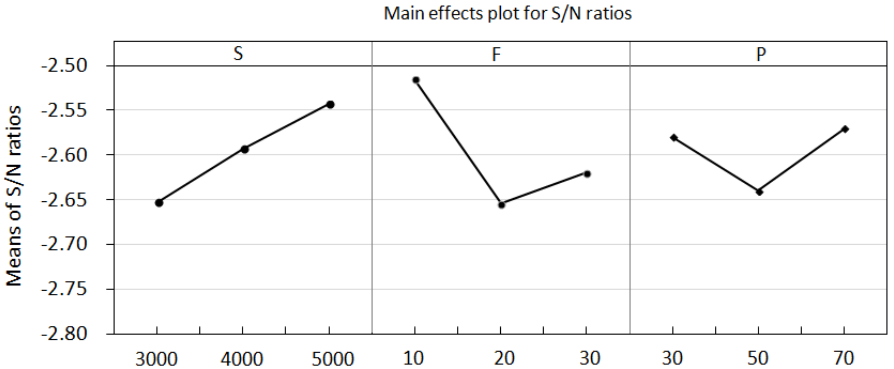Materials 15 03392 g012
