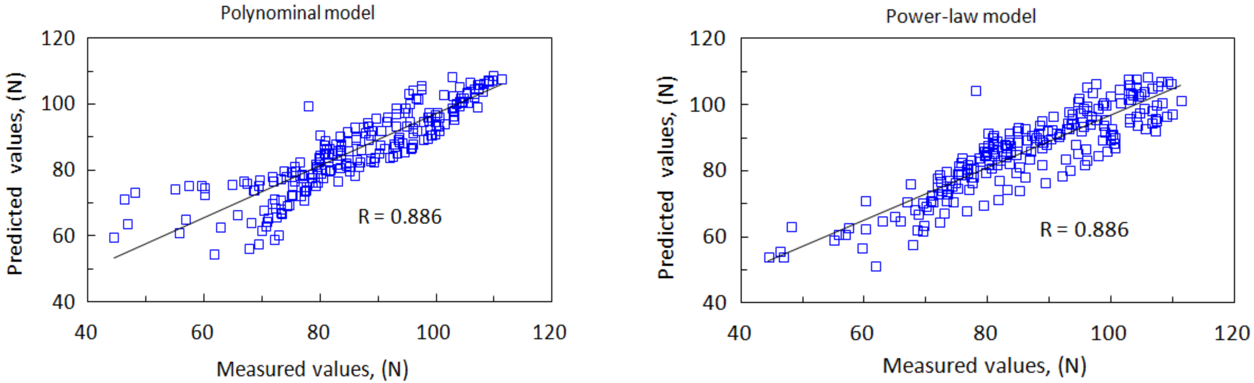 Materials 15 03392 g013