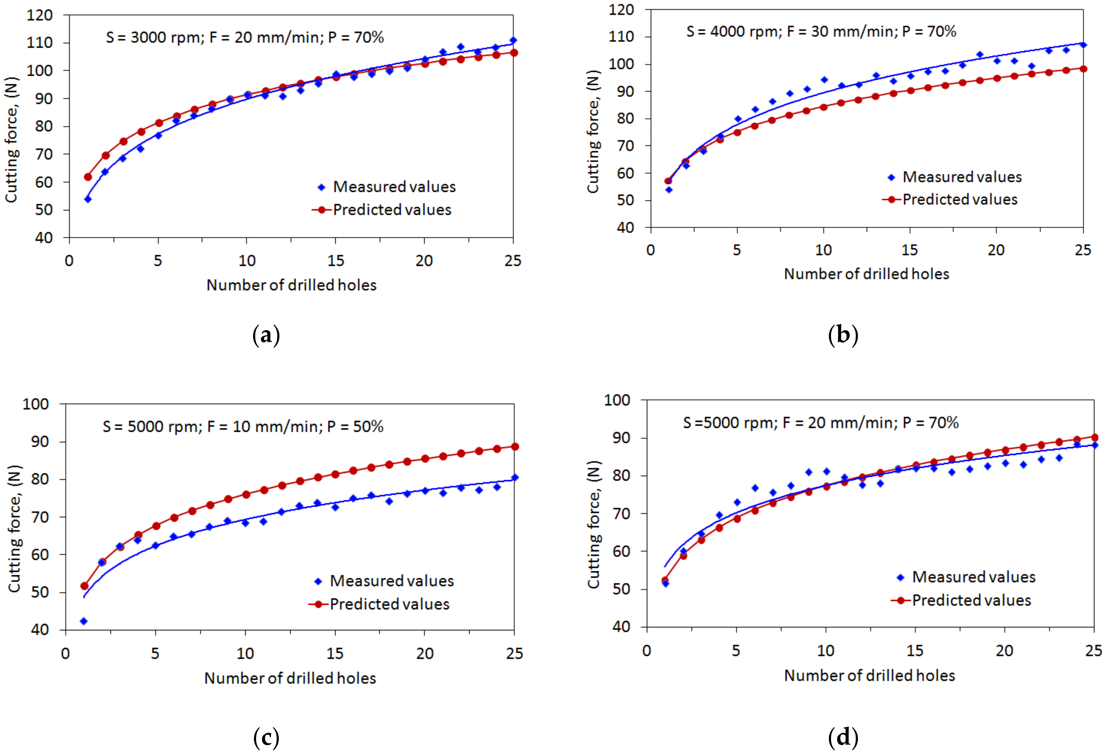 Materials 15 03392 g014