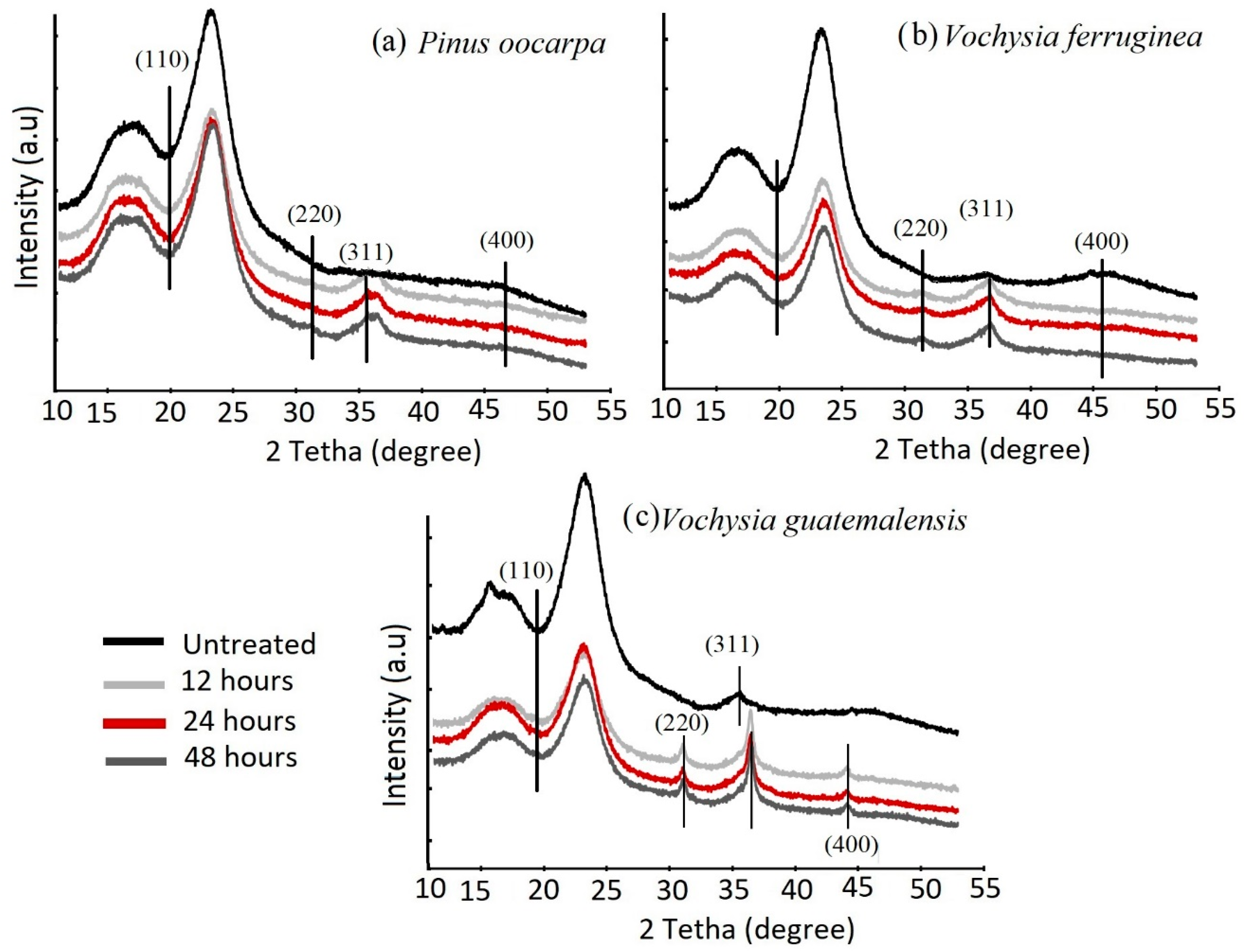 Materials 15 03394 g003