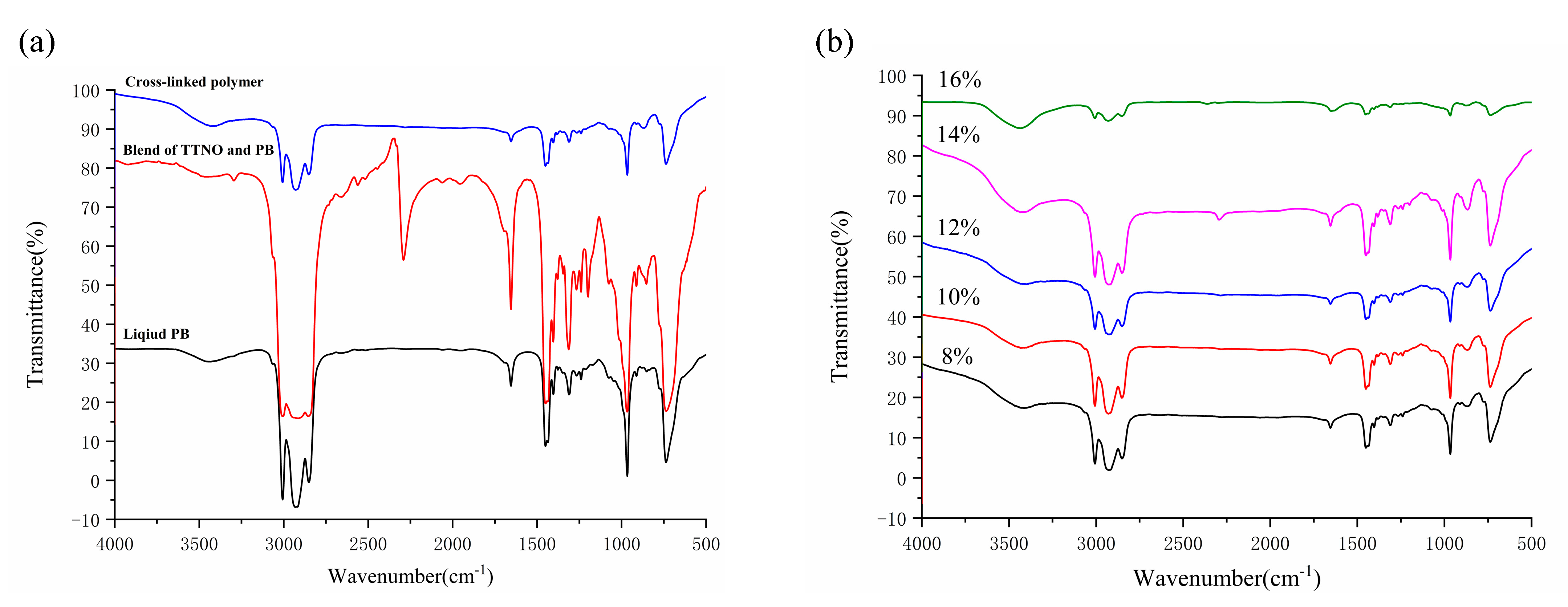 Materials 15 03396 g002