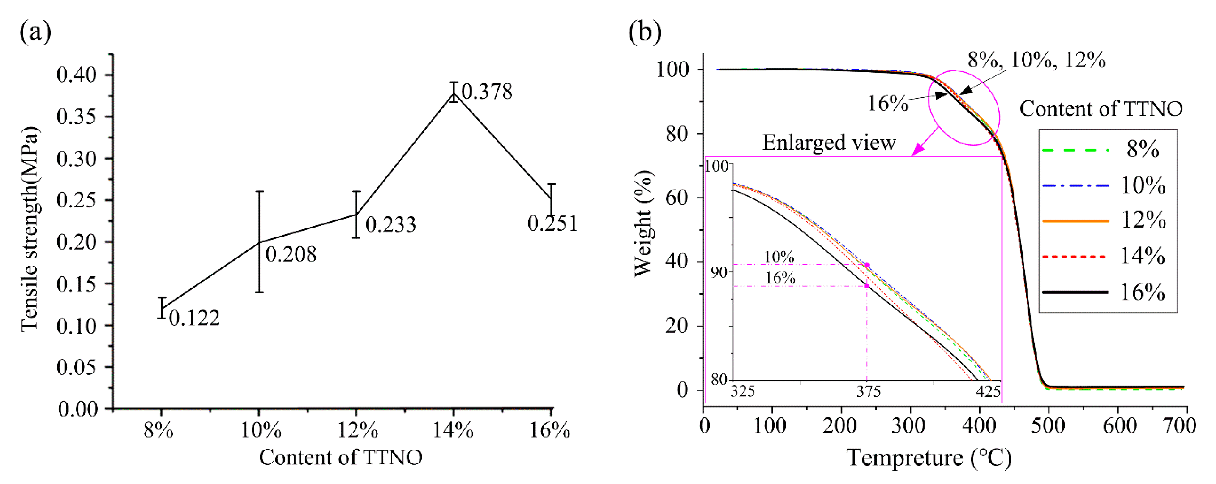 Materials 15 03396 g005