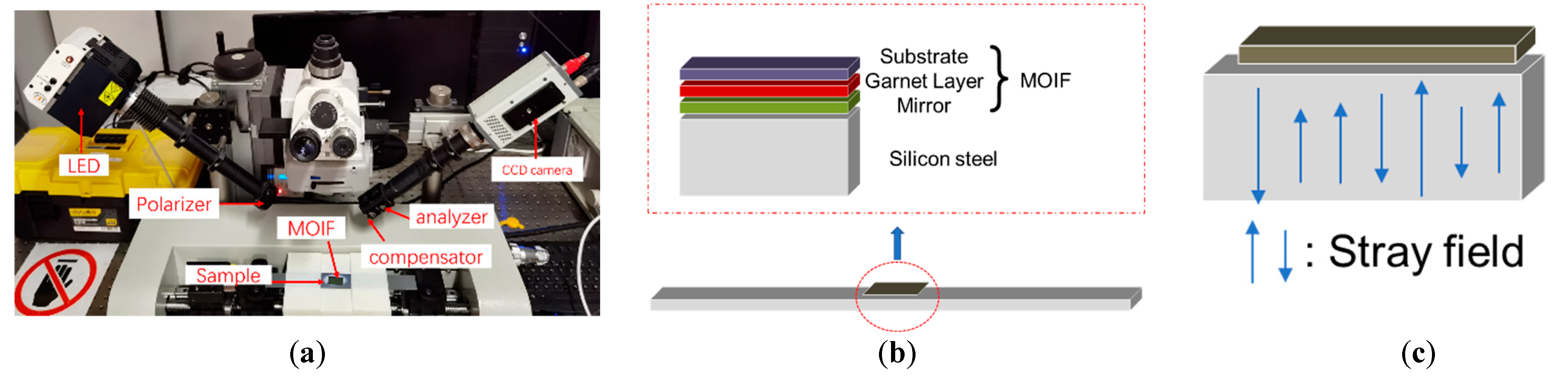 Materials 15 03399 g001