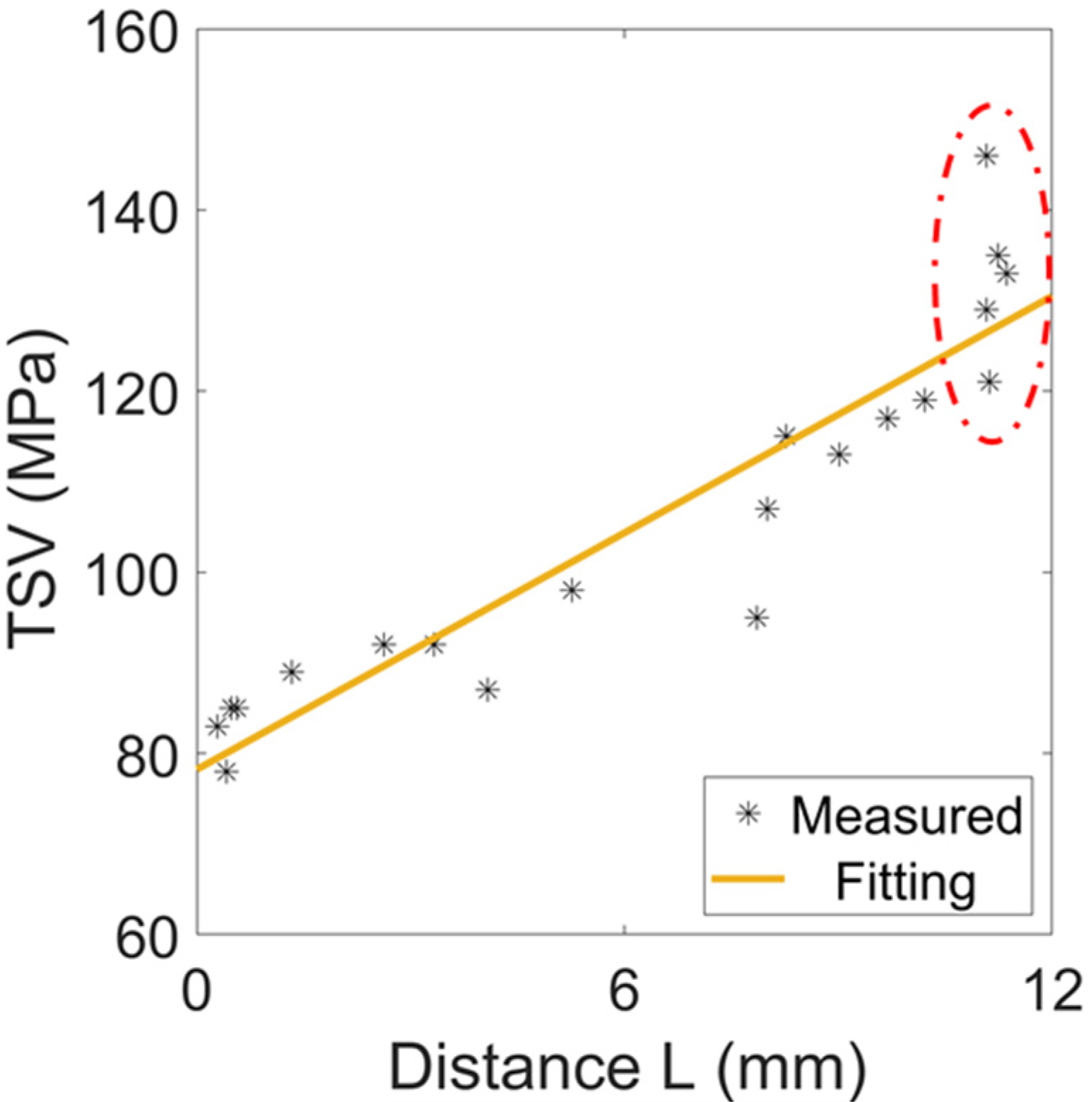 Materials 15 03399 g007